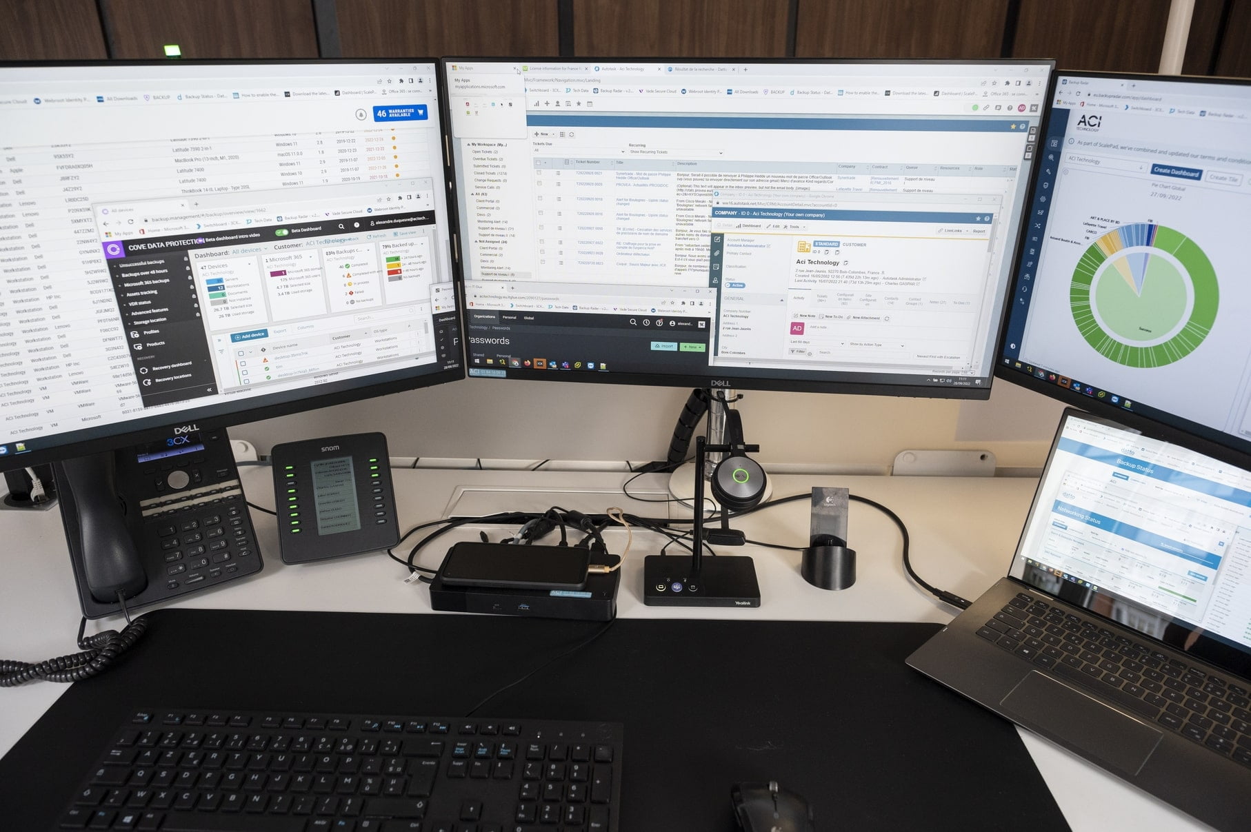 Poste de supervision informatique ACI Technology avec écrans de monitoring réseau, sécurité et performance IT