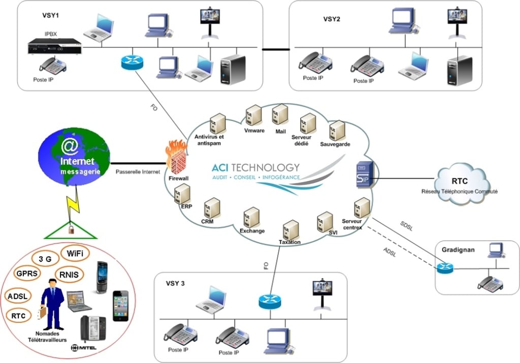 ACI Technology, référence en maintenance réseau d'entreprise à Paris
