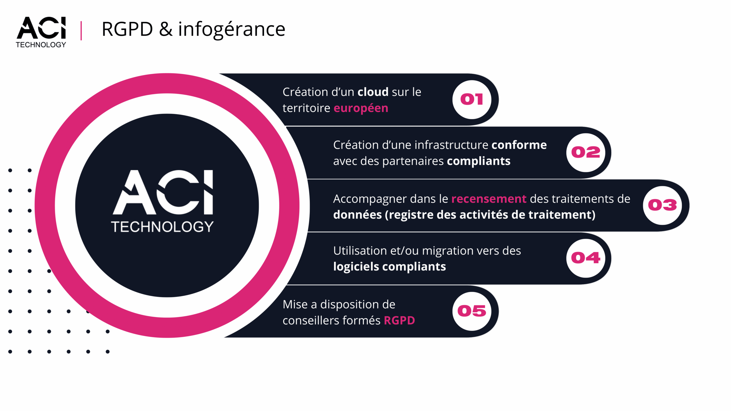 Schéma 5 raison de passer par l'infogérance pour sa conformité rgpd