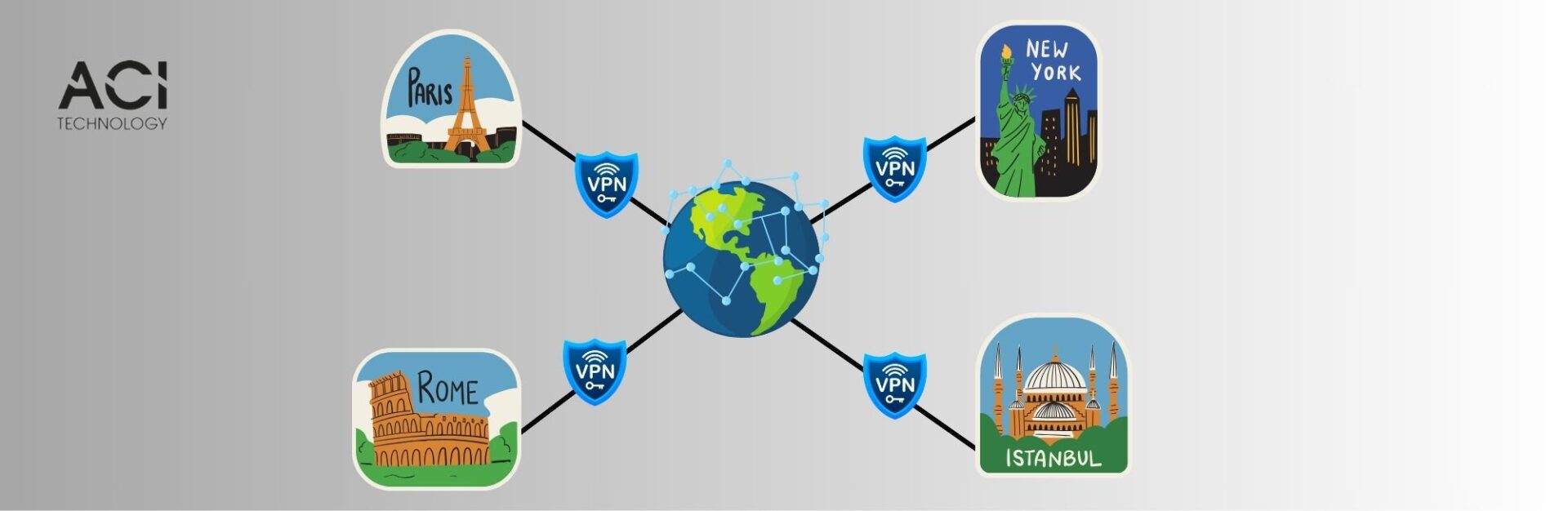 Le VPN relie de manière sécurisée plusieurs sites