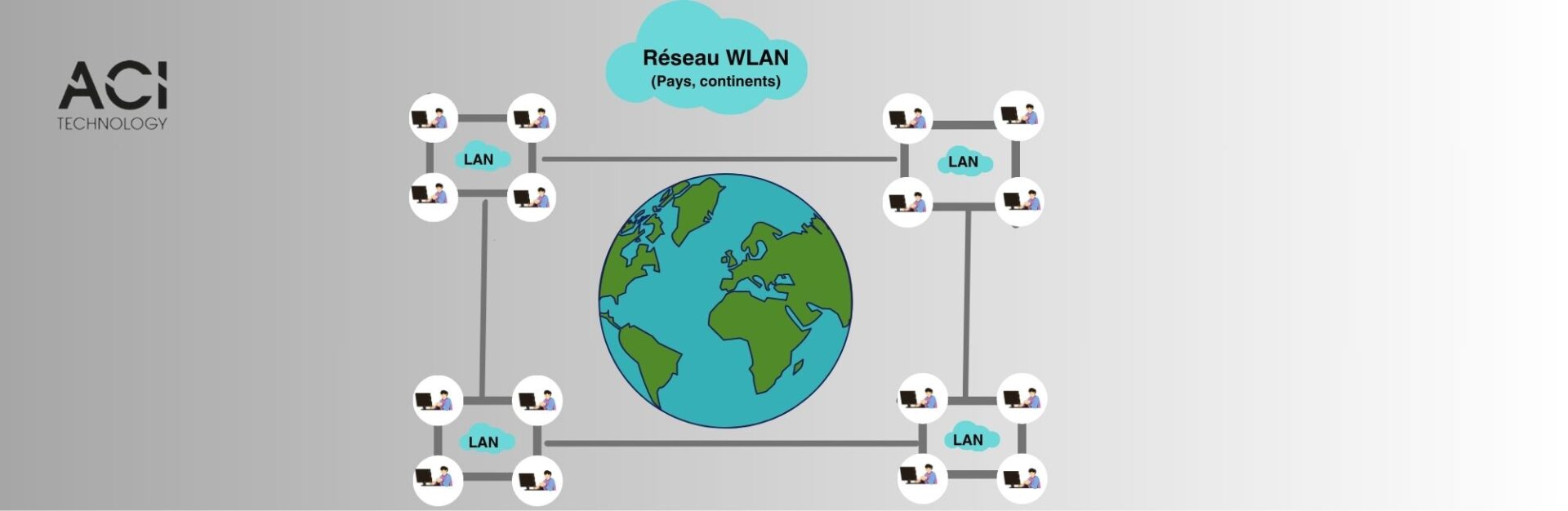 Réseau sans fil WLAN