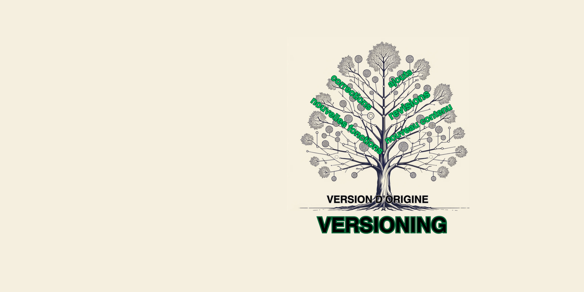 arbre qui illustre l'idée de versioning et dont chaque branche représente une version différente d'un document ou d'un code.