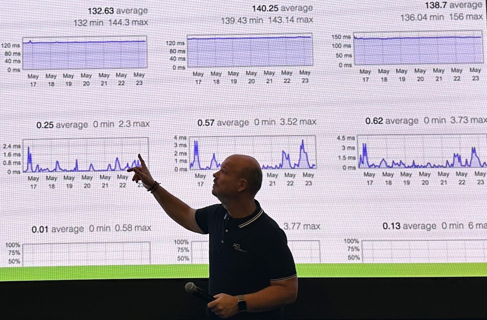 Présentation de test wifi 6 par ACI Technology pour les PME