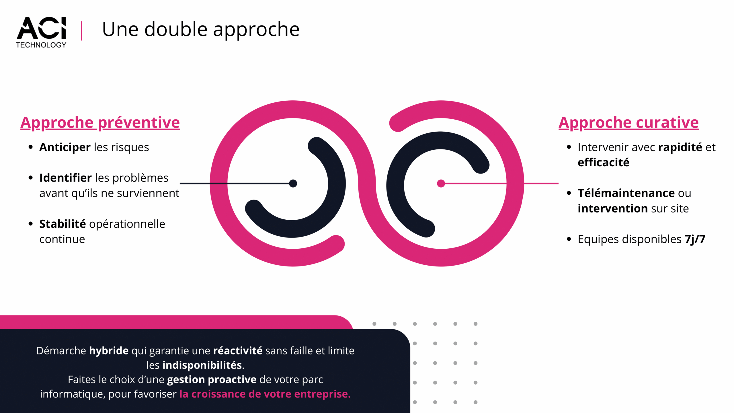 Explication maintenance préventive curative