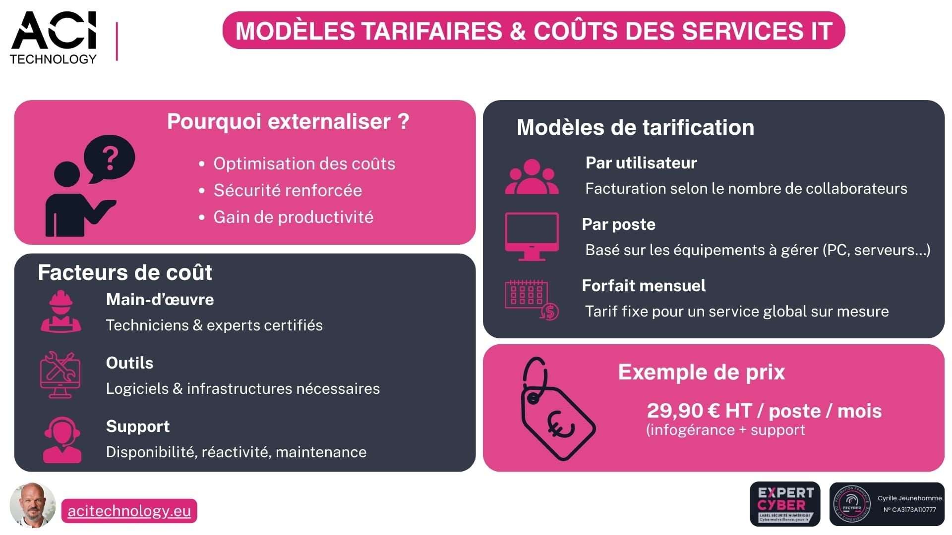 ACI Technology expert infogérance et maintenance informatique Paris - Modèles Tarifaires & Coûts des Services IT