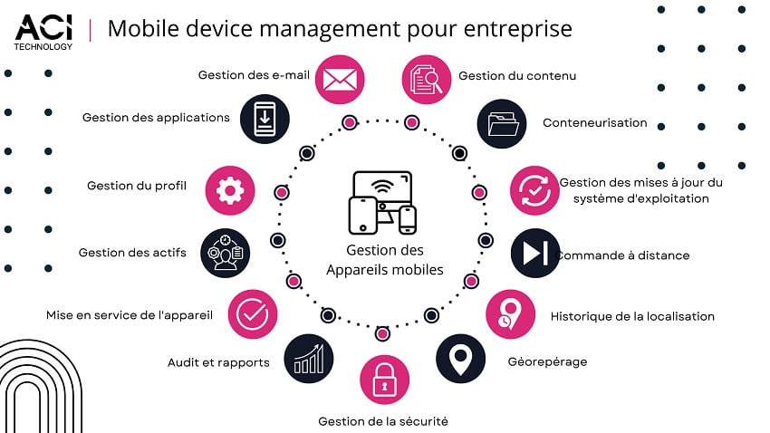 mobile device management pour entreprise
