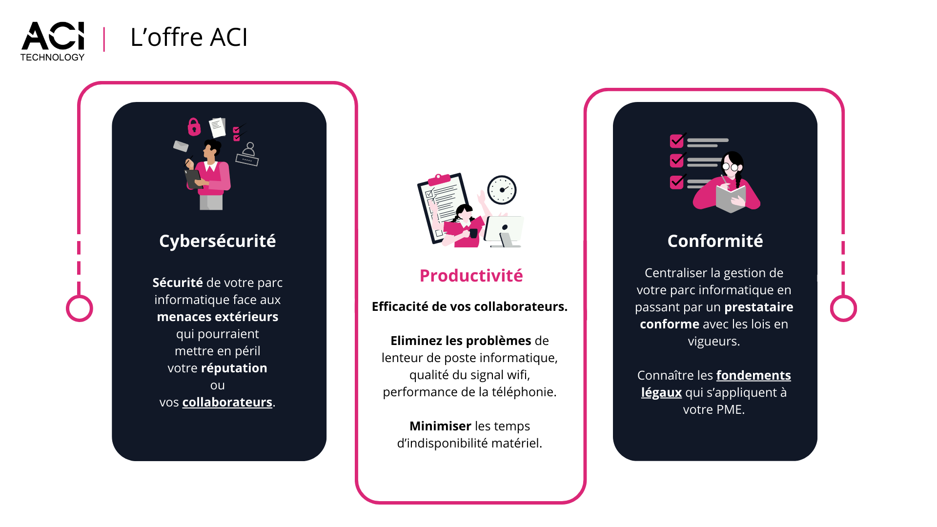 infogérance offre d'infogérence pour PME ACI Technology