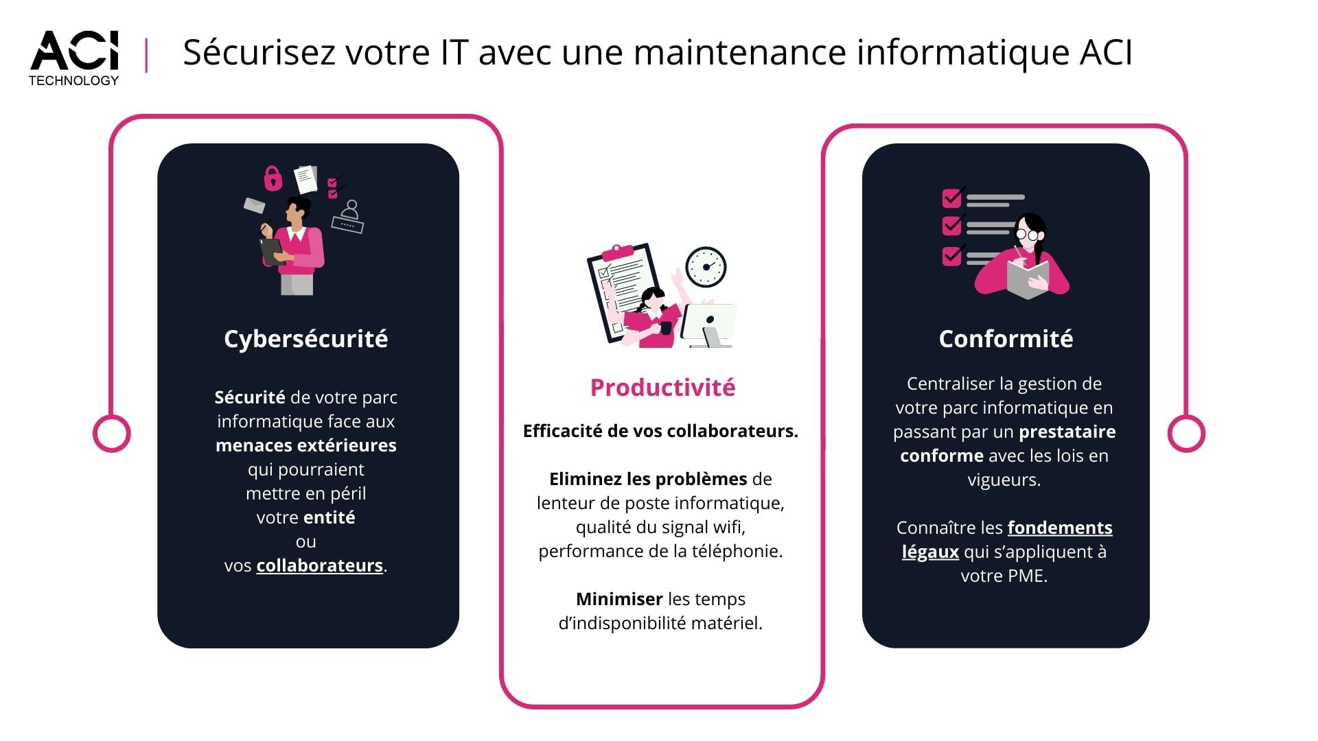 Comment sécuriser votre IT avec une maintenance informatique grâce à ACI Technology et sa maintenance informatique qui permet de sécuriser un réseau informatique et d'améliorer la productivité et la conformité légale des ETI et PME
