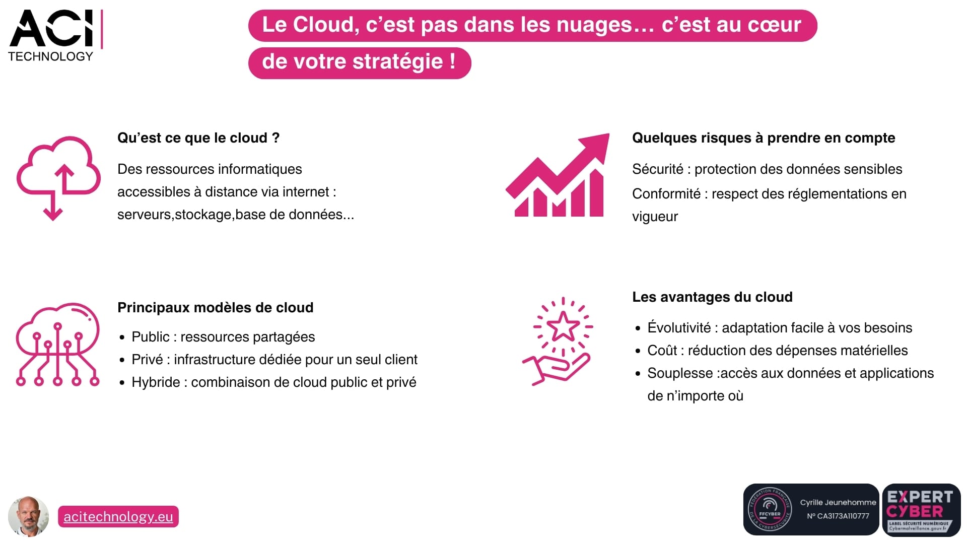 Infographie ACI Technology sur les modèles de cloud, leurs avantages et enjeux sécurité.