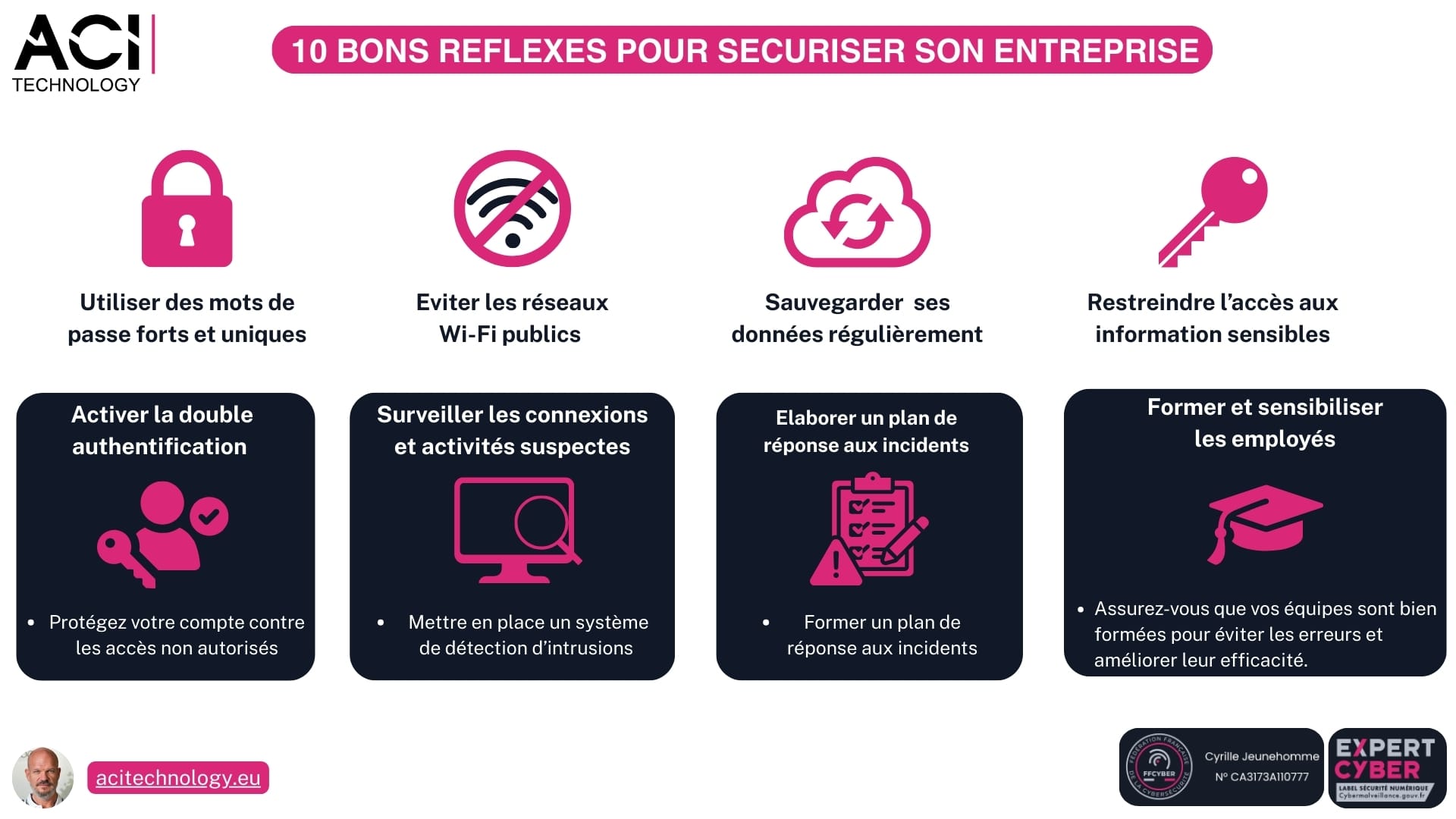 Infographie ACI Technology présentant 10 conseils pratiques pour sécuriser efficacement son entreprise contre les cybermenaces.