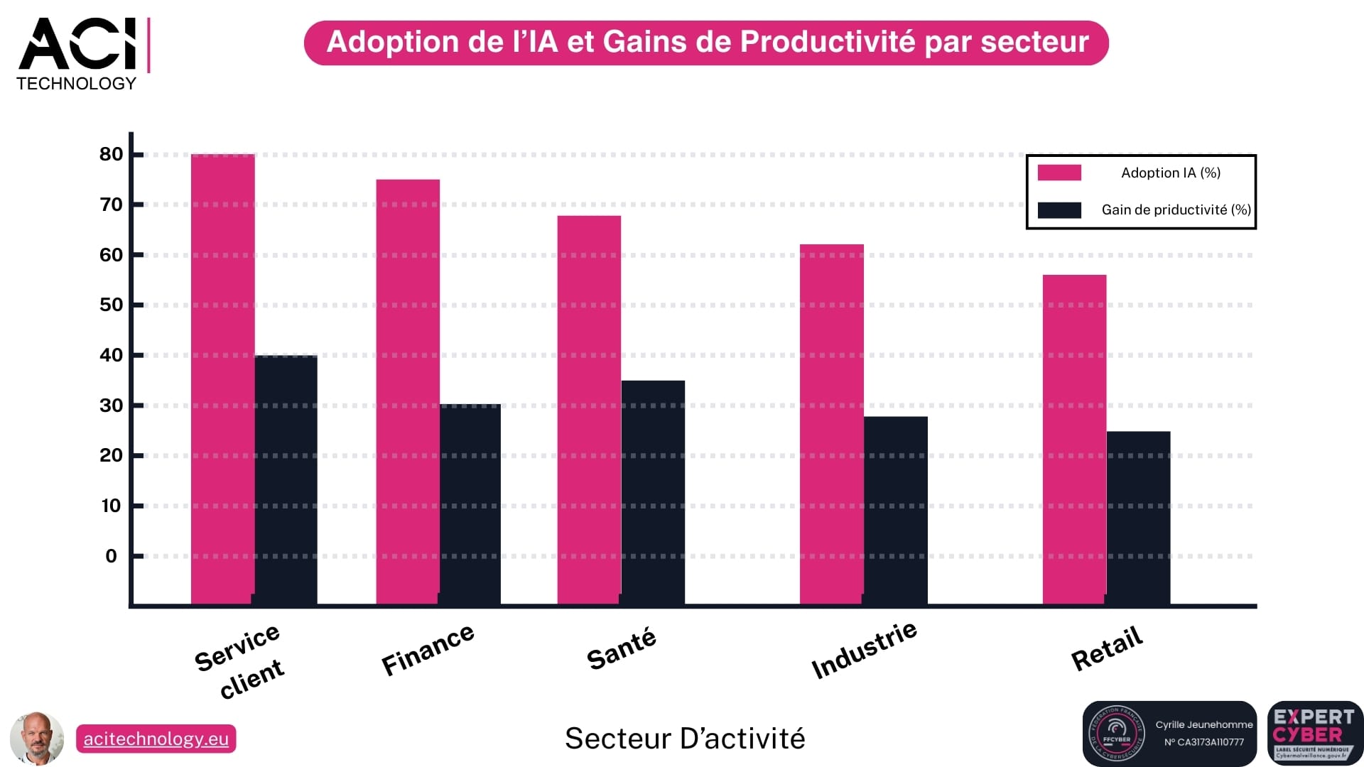 Aci technology expert en infogérance et maintenance informatique -IA