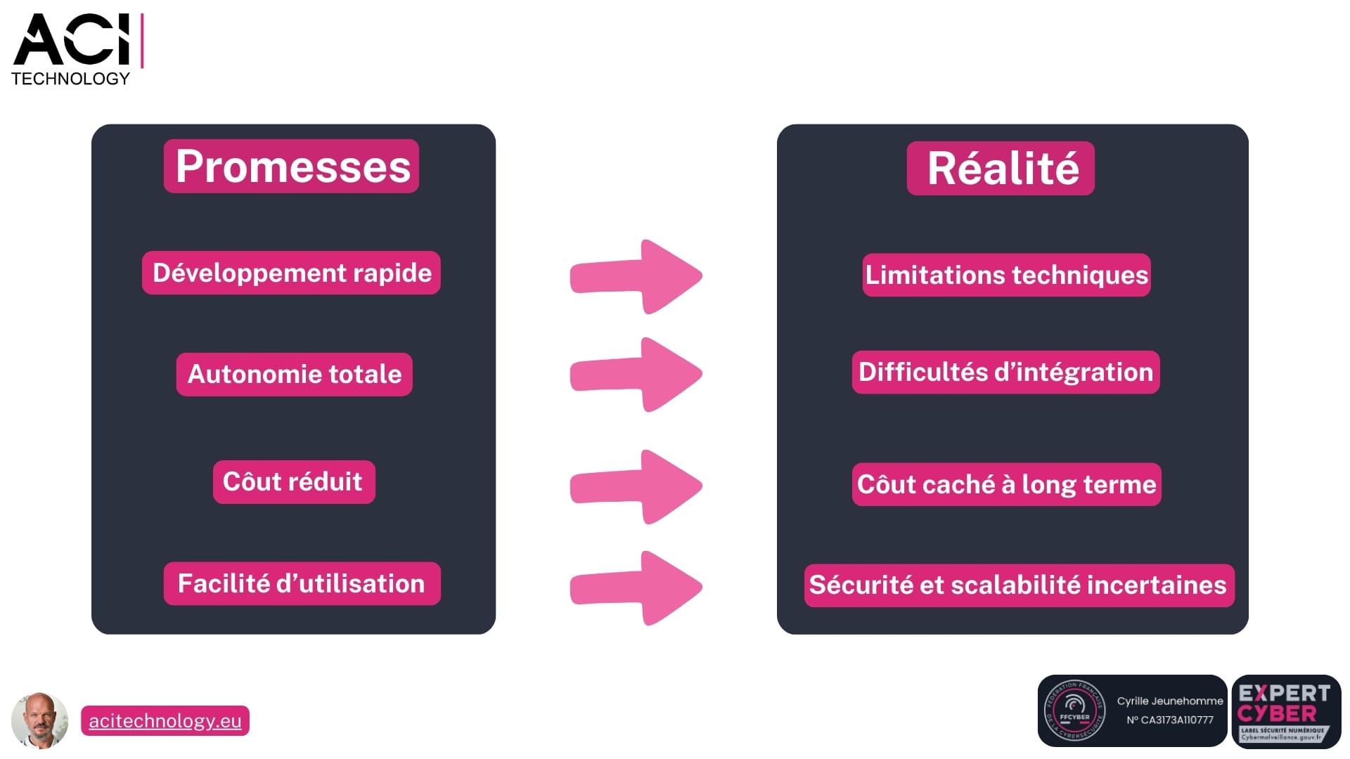 Aci technology expert en infogérance et maintenance informatique - promesses et réalités