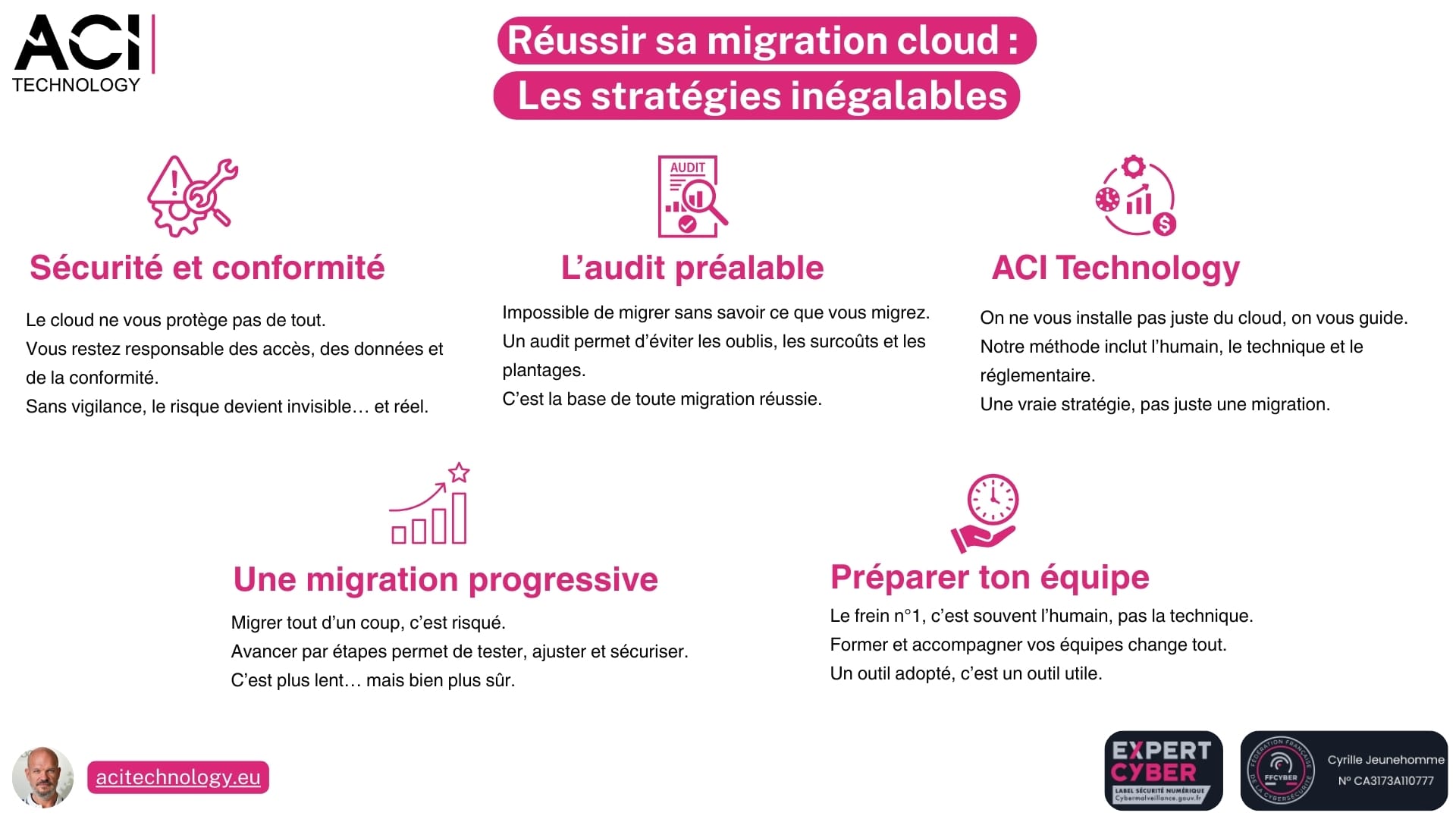 ACI Technology expert en infogérance et maintenance informatique – stratégie inégalables