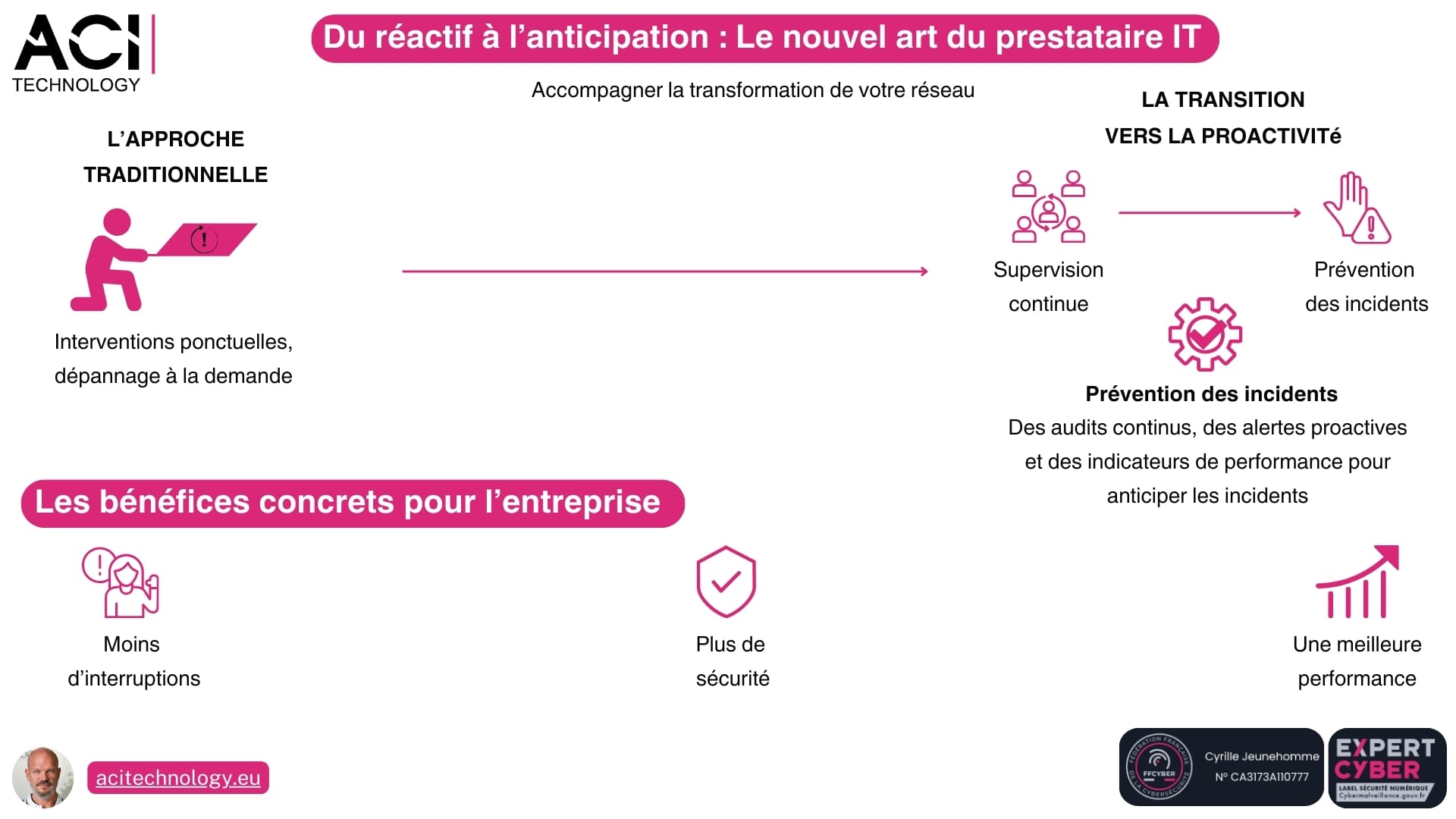 Aci Technology expert infogérance et maintenance informatique - le nouvel art du prestataire IT