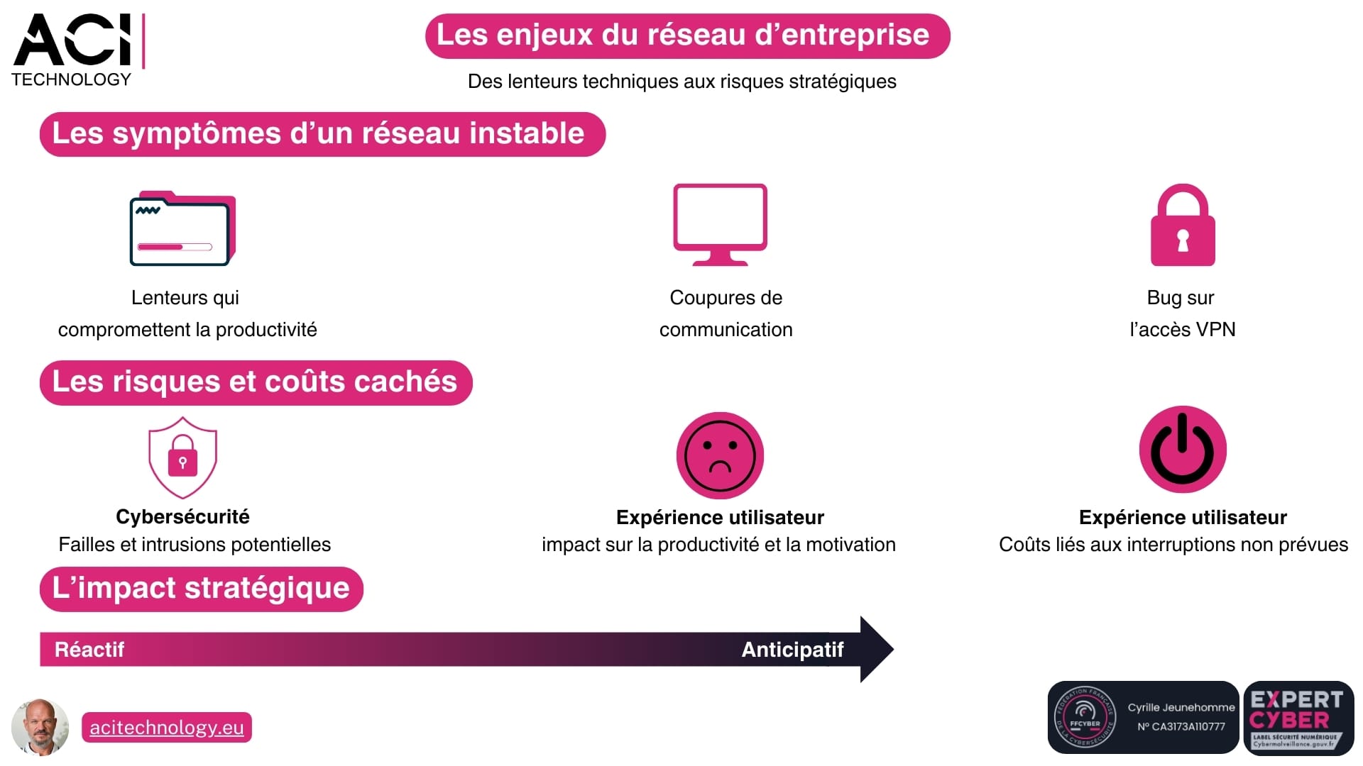Aci Technology expert infogérance et maintenance informatique - réseau entreprise
