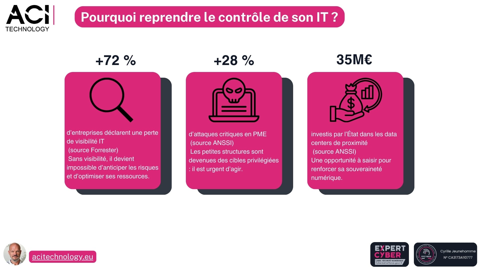 ACI Technology expert en infogérance et maintenance informatique Paris - Pourquoi reprendre le contrôle de son IT