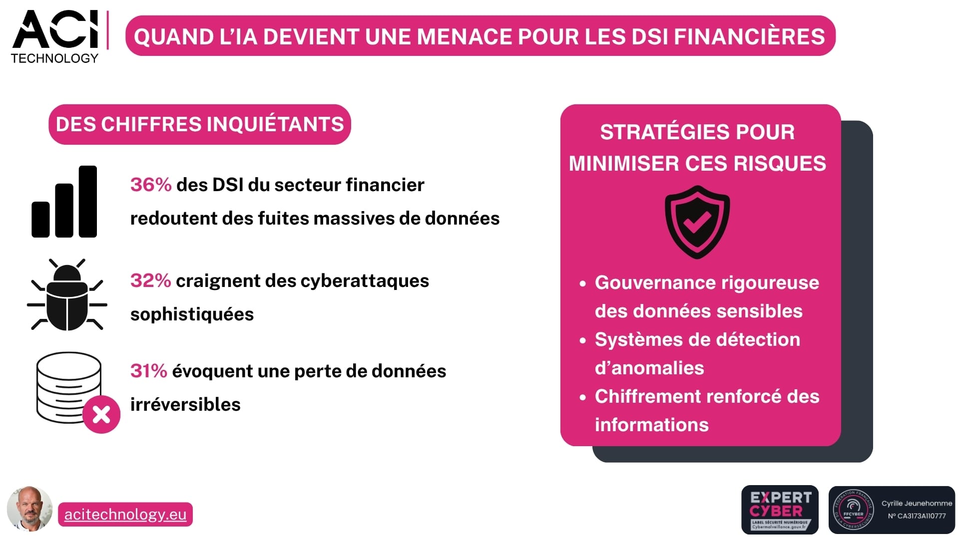 ACI Technology expert infogérance et maintenance informatique-En finance, les DSI voient désormais l’IA comme un vrai cyber-risque