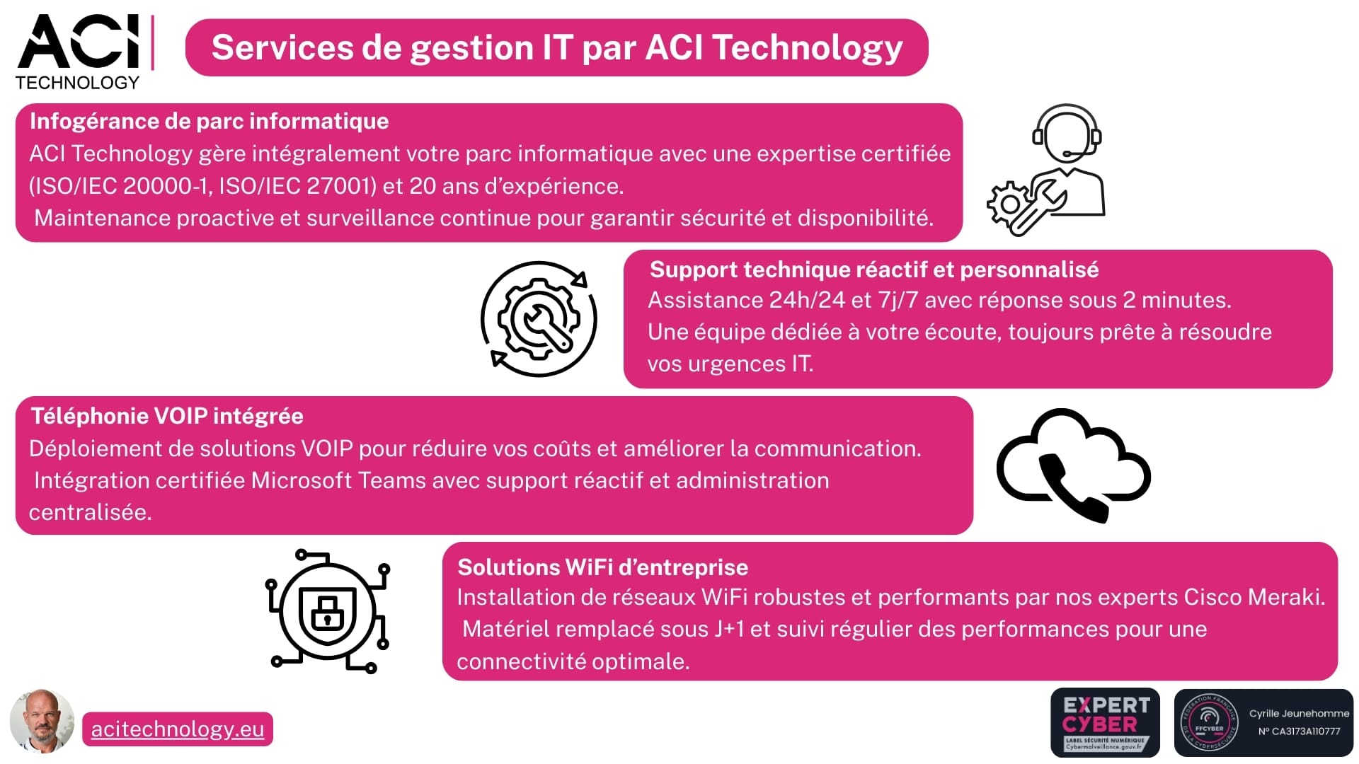 Services IT ACI Technology : infogérance de parc informatique, support 24/7, VOIP et solutions WiFi en Île-de-France