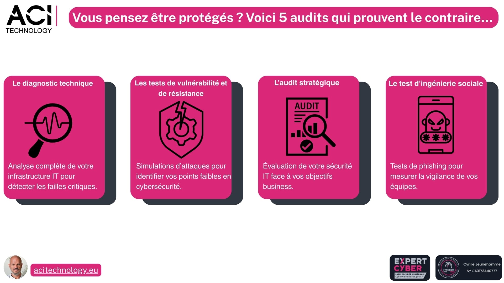 Illustration des 5 audits de sécurité proposés par ACI Technology : diagnostic technique, tests de vulnérabilité, audit stratégique et test d’ingénierie sociale.