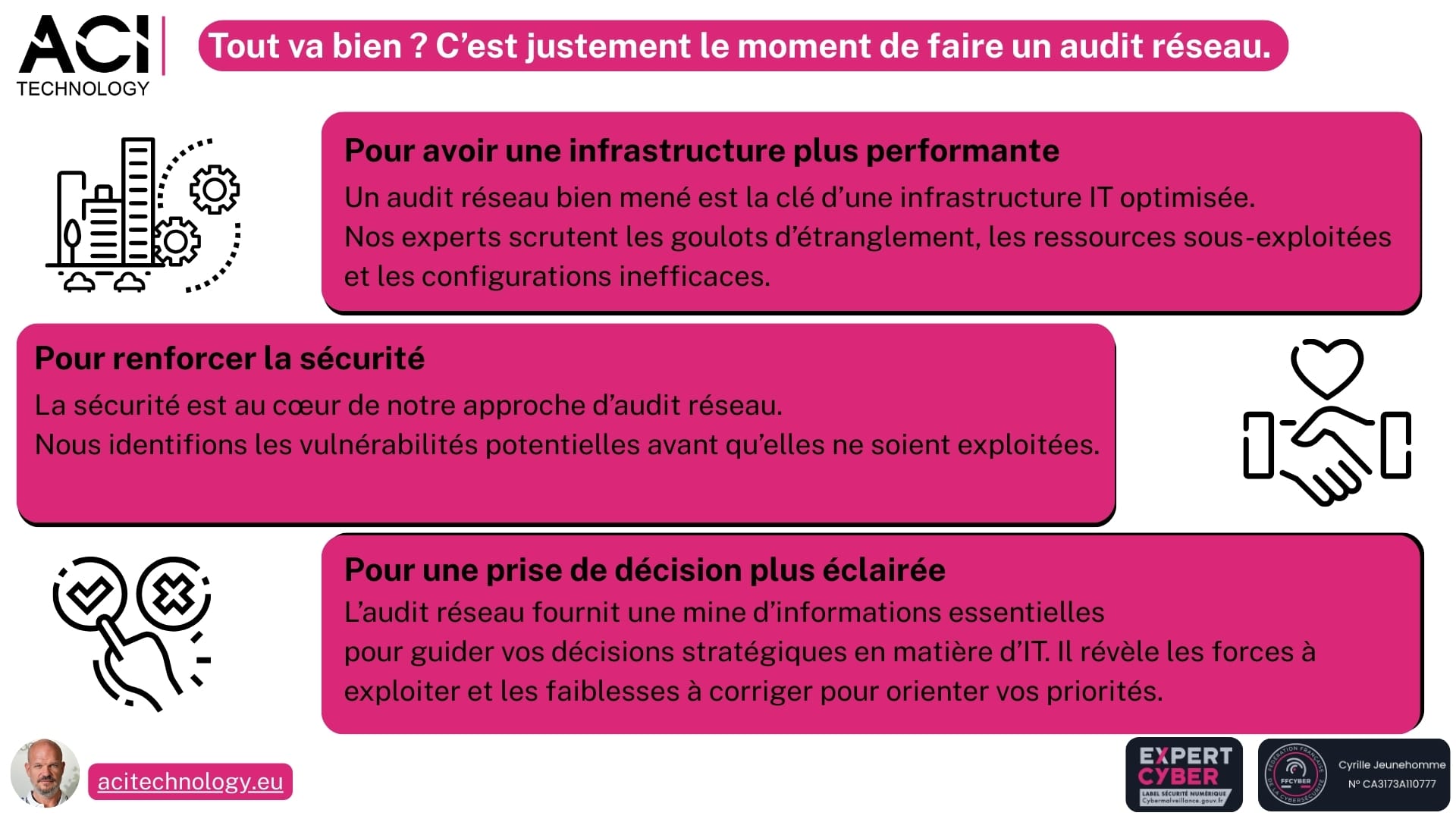 Pourquoi faire un audit réseau – visuel explicatif ACI Technology présentant les bénéfices principaux