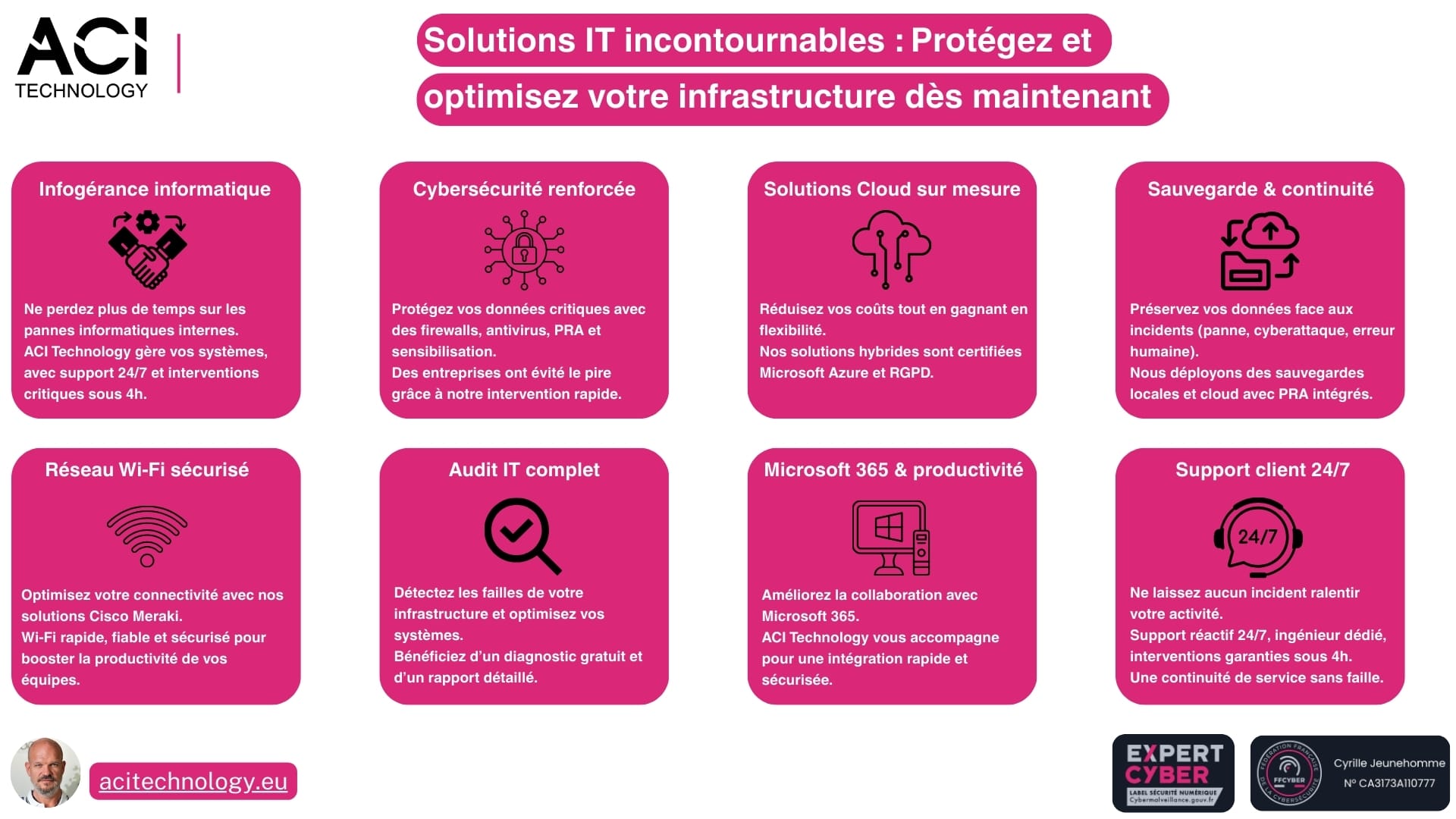 Présentation des solutions informatiques ACI Technology : infogérance, cybersécurité, cloud, audit IT et support 24/7 pour PME