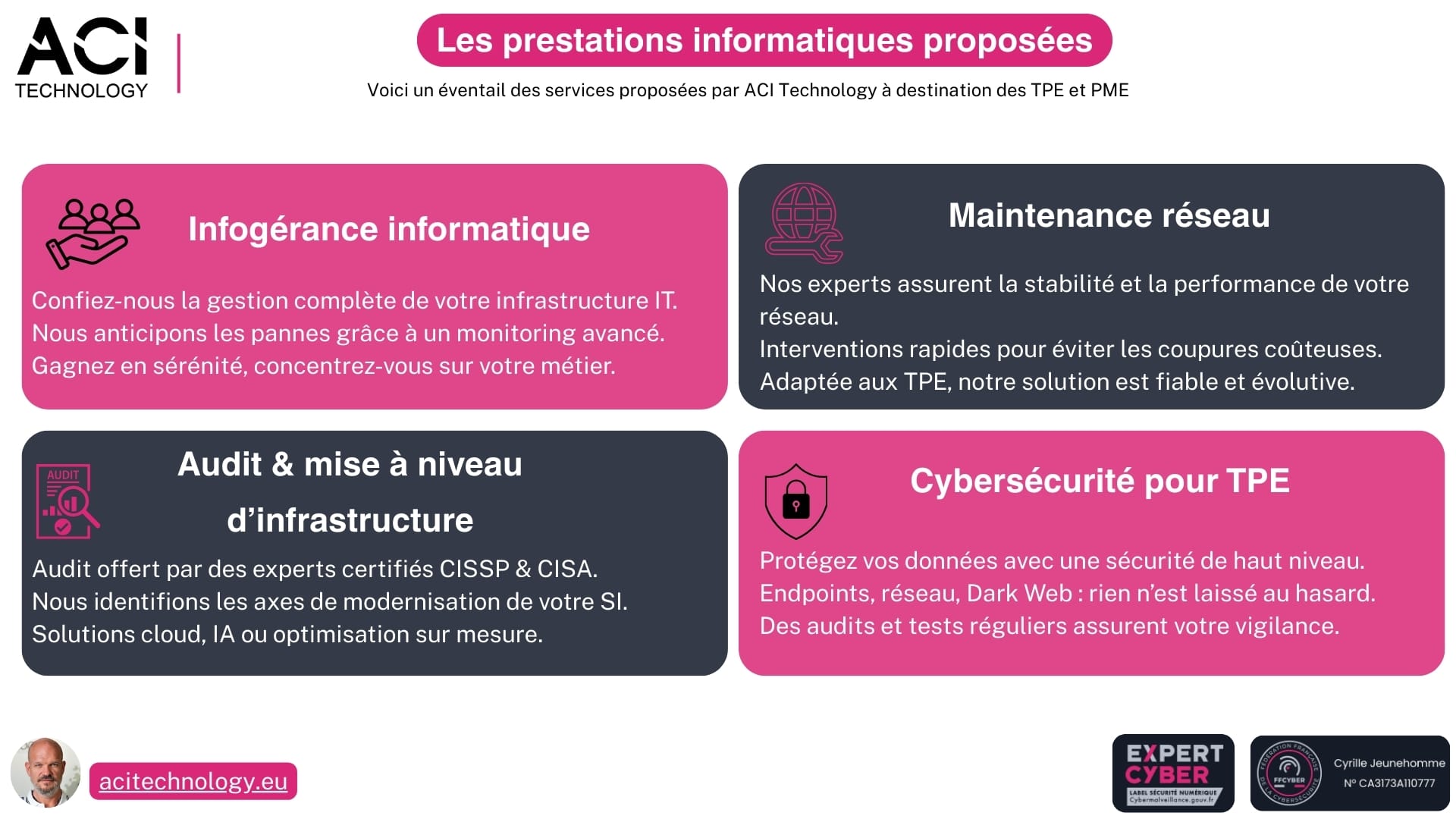 Présentation des prestations informatiques ACI Technology pour TPE et PME : infogérance, maintenance réseau, audit d’infrastructure et cybersécurité