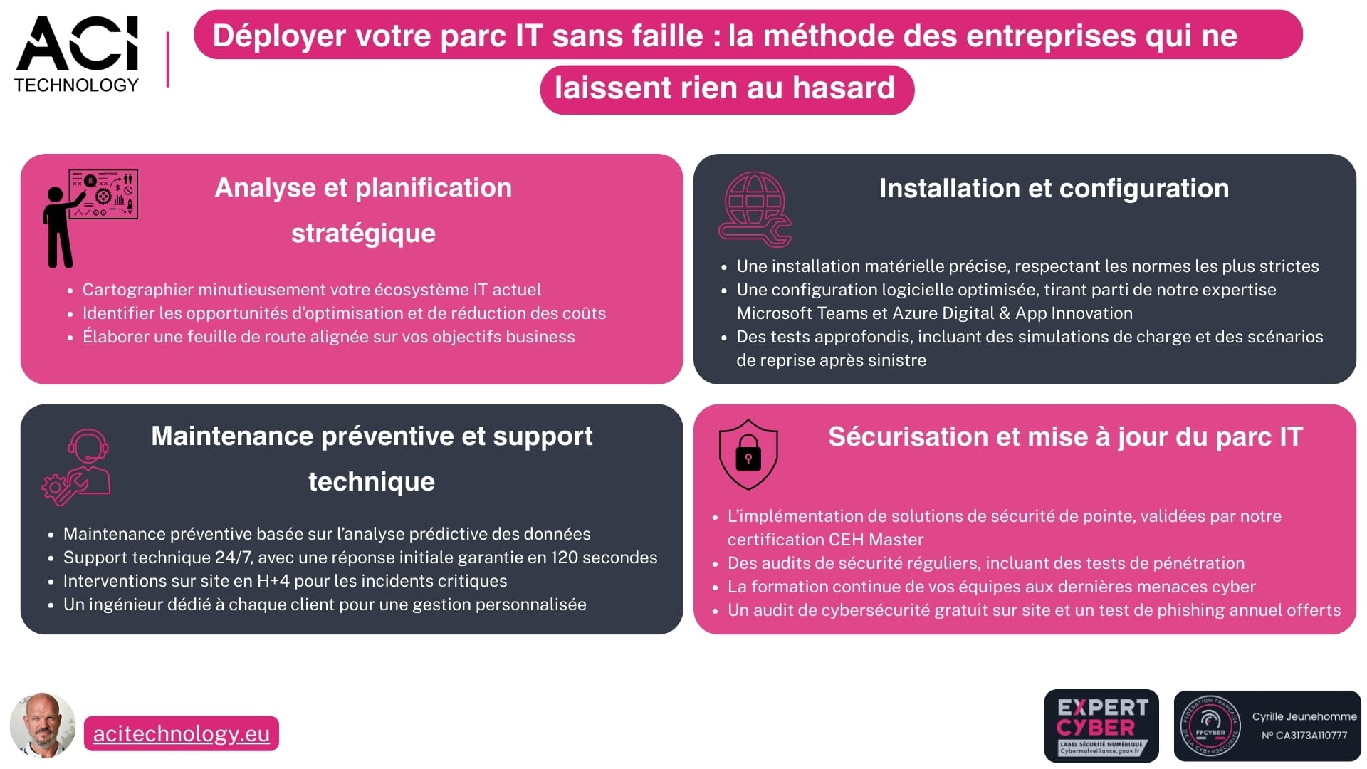 Infographie ACI Technology présentant la méthode de déploiement de parc informatique : analyse stratégique, installation, maintenance et sécurisation IT