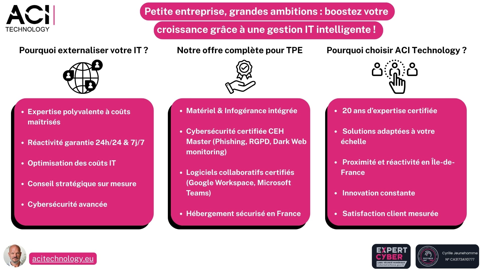 Support informatique TPE : externalisation IT, infogérance et cybersécurité par ACI Technology à Paris