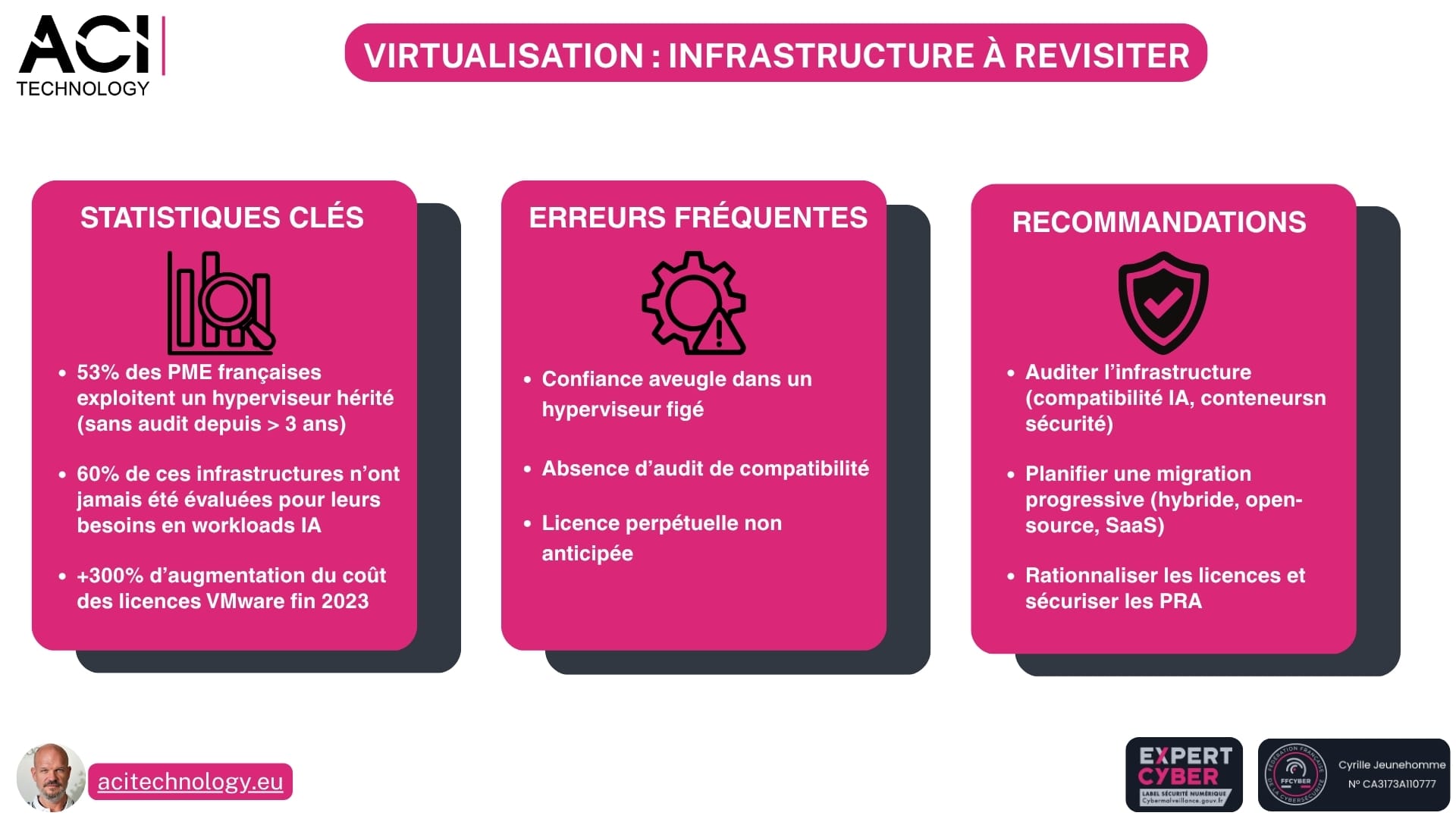 ACI Technology expert infogérance et maintenance informatique-Broadcom, IA, containers… Votre hyperviseur tiendra-t-il encore un an ?