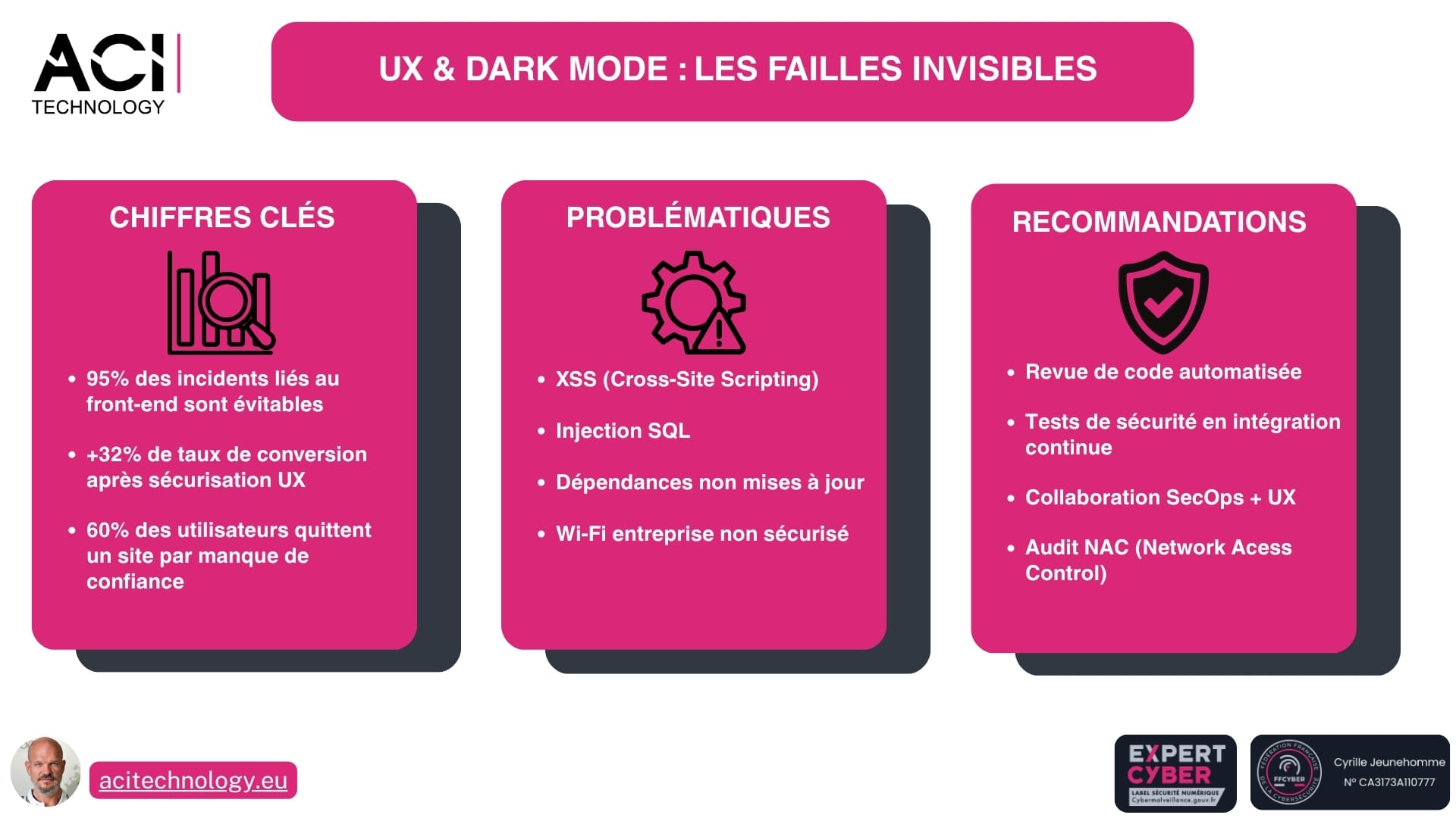 ACI Technology expert infogérance et maintenance informatique-Dark mode, UX… et faille de sécurité ce que vous ne voyez pas vous coûte cher
