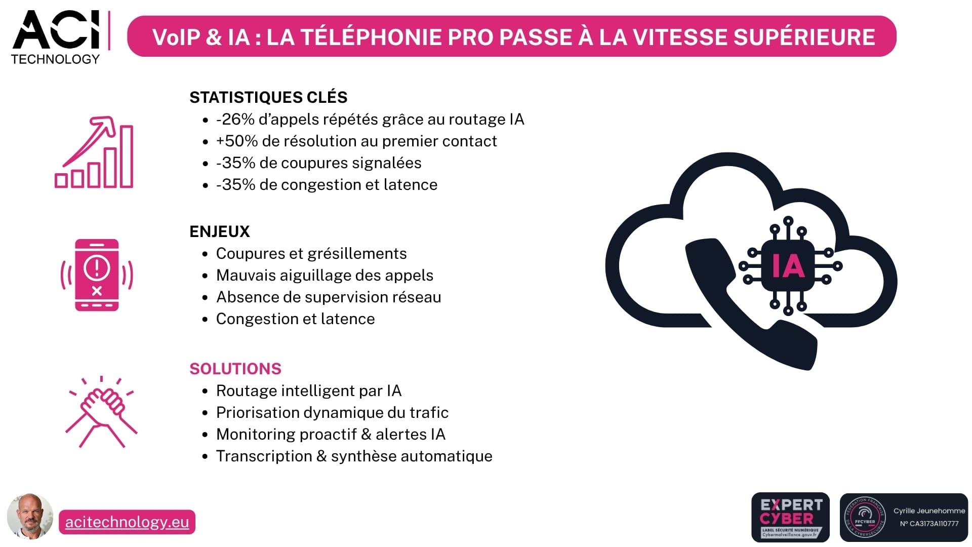 ACI Technology expert infogérance et maintenance informatique-Et si la VoIP devenait enfin intelligente Quand l’IA améliore chaque appel… sans que vous le voyiez
