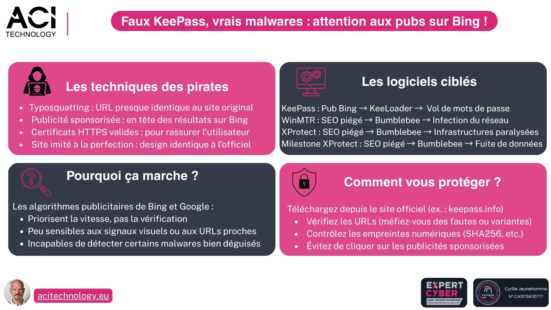 ACI Technology expert infogérance et maintenance informatique Paris – Faux KeePass, vrais malwares  attention aux pubs sur Bing !