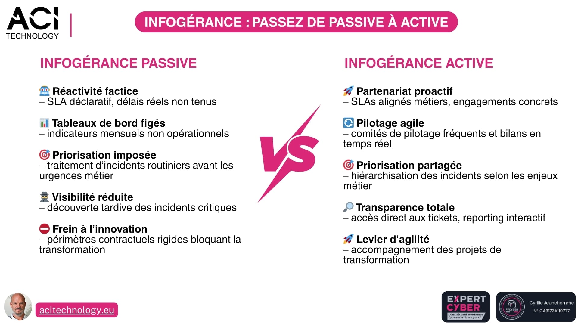 ACI Technology expert infogérance et maintenance informatique Paris - Infogérance le coût du “faux contrôle”