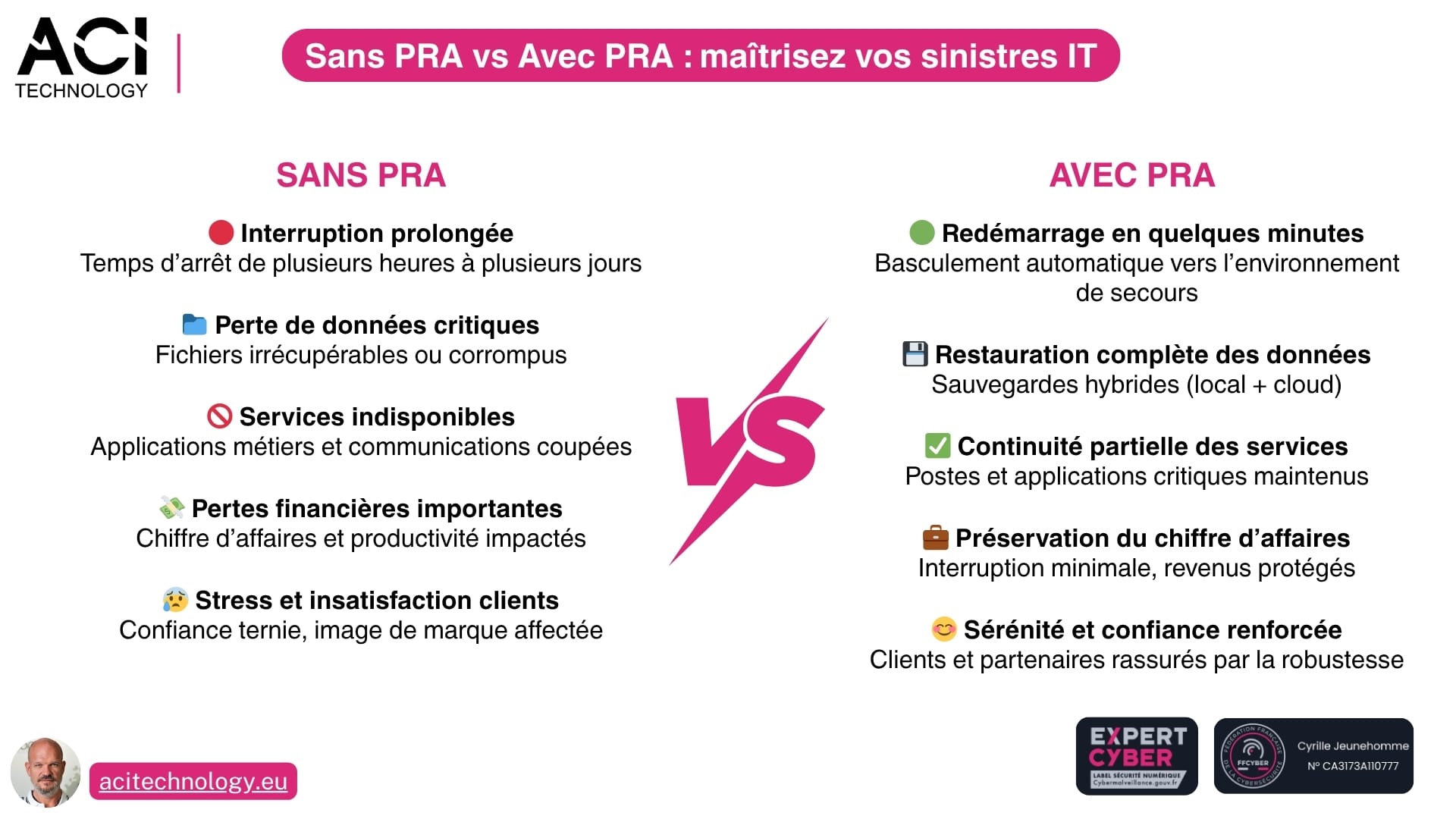 ACI Technology expert infogérance et maintenance informatique Paris - Voici pourquoi de plus en plus d’entreprises préparent un PRA sans attendre la prochaine panne