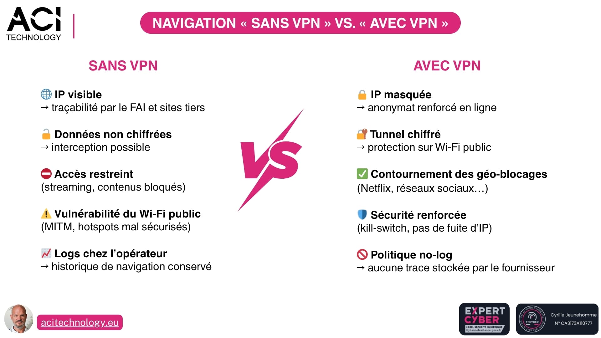 ACI Technology expert infogérance et maintenance informatique Paris - VPN, à quoi ça sert vraiment et pourquoi de plus en plus d’utilisateurs ne peuvent plus s’en passer