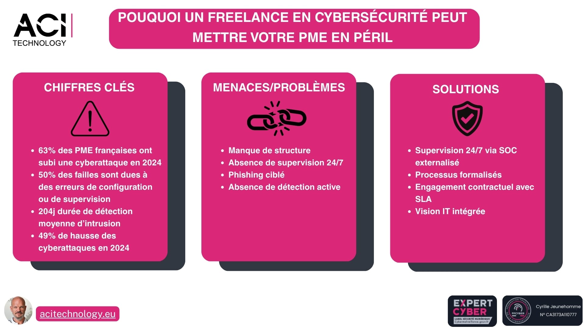 Copie de ACI Technology expert infogérance et maintenance informatique-En finance, les DSI voient désormais l’IA comme un vrai cyber-risque
