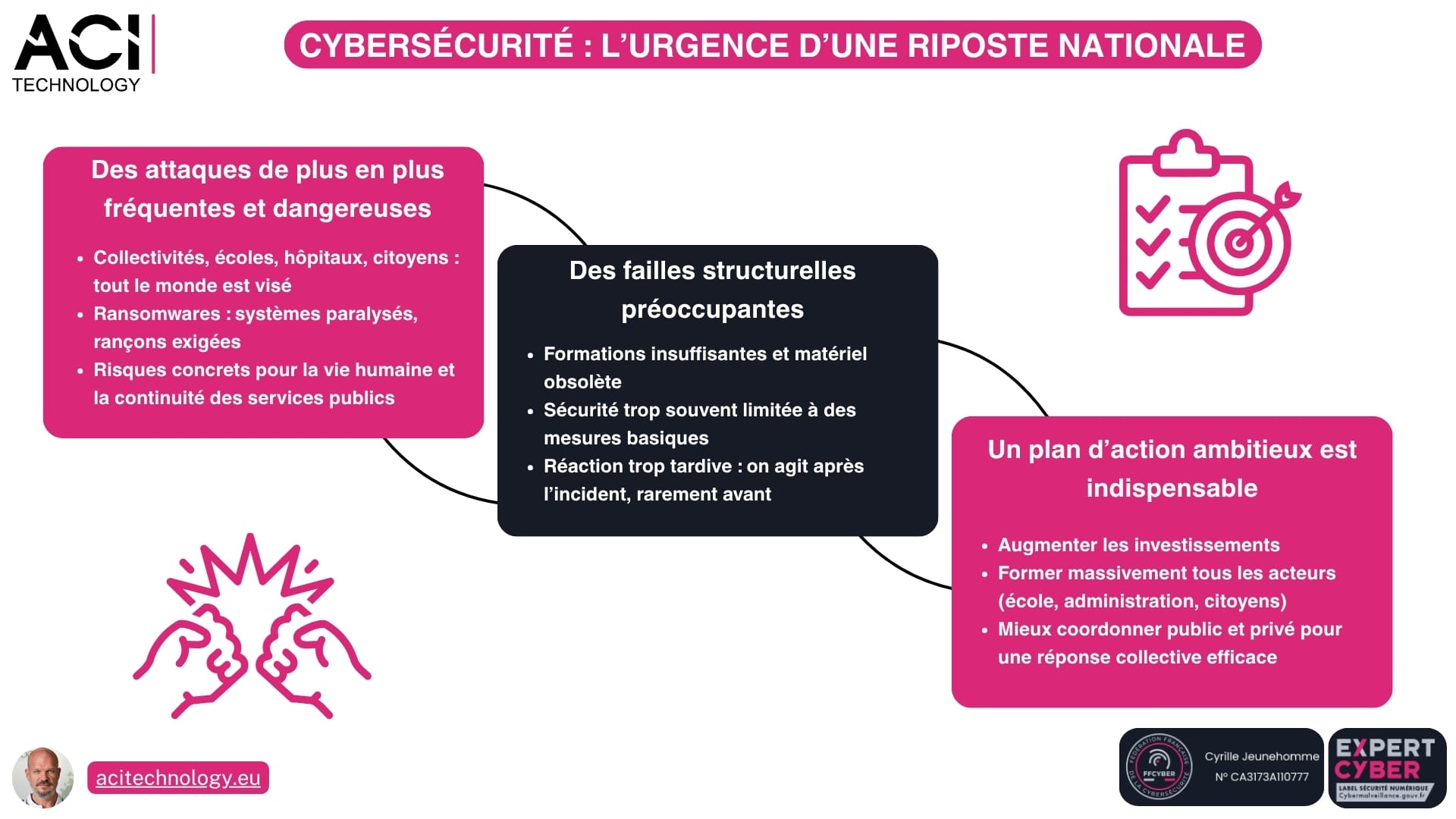 Aci technology expert en infogérance et maintenance informatique -CYBERSÉCURITÉ L’URGENCE D’UNE RIPOSTE NATIONALE