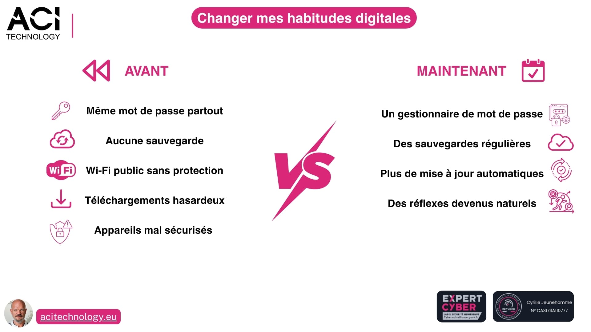ACI Technology expert infogérance et maintenance informatique Paris - Changer mes habitudes digitales