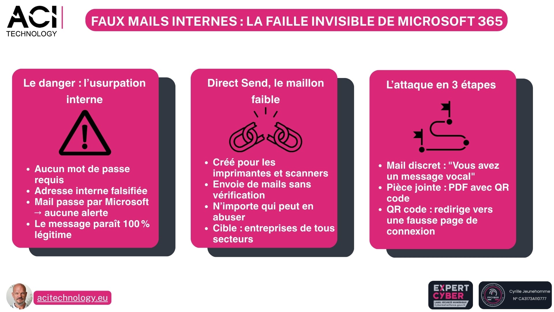 ACI Technology expert infogérance et maintenance informatique Paris - Faux mails internes la faille invisible de Microsoft 365