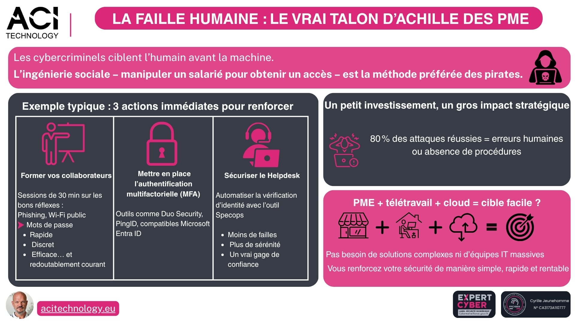 ACI Technology expert infogérance et maintenance informatique Paris - La faille humaine le vrai talon d’Achille des PME