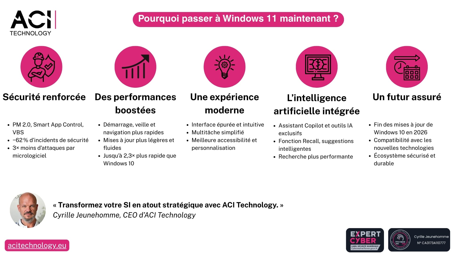 ACI Technology expert infogérance et maintenance informatique Paris- Pourquoi passer à Windows 11 maintenant