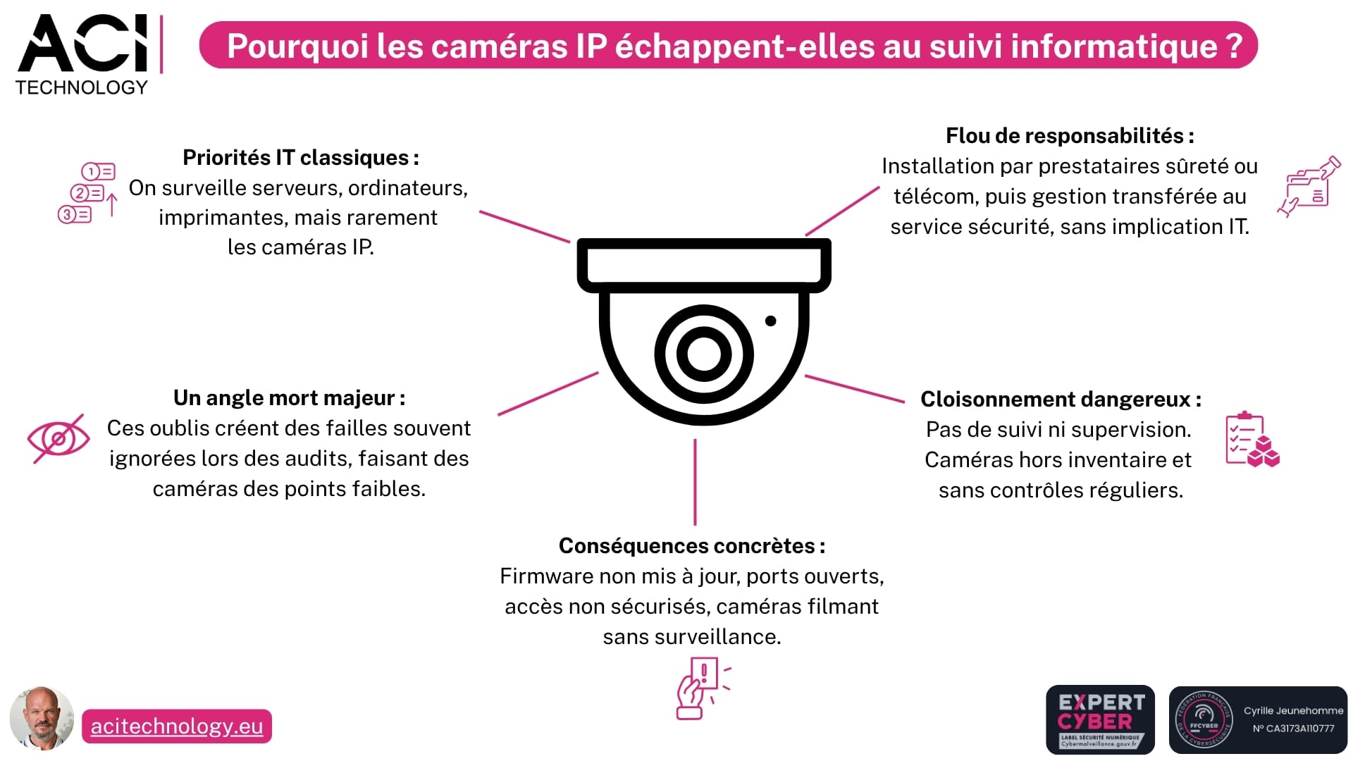 ACI Technology expert infogérance et maintenance informatique-Pourquoi les caméras IP échappent-elles au suivi informatique