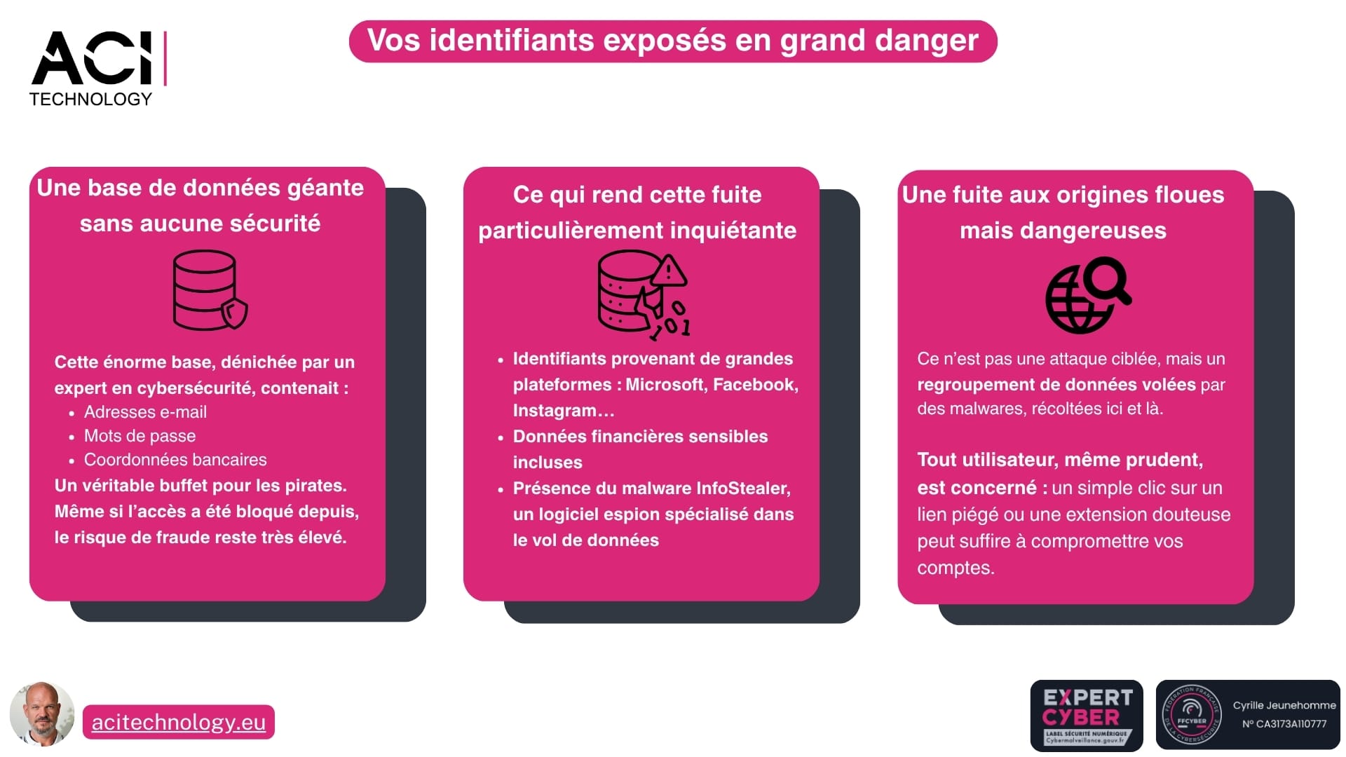 ACI Technology expert infogérance et maintenance informatique-Vos identifiants exposés en grand danger