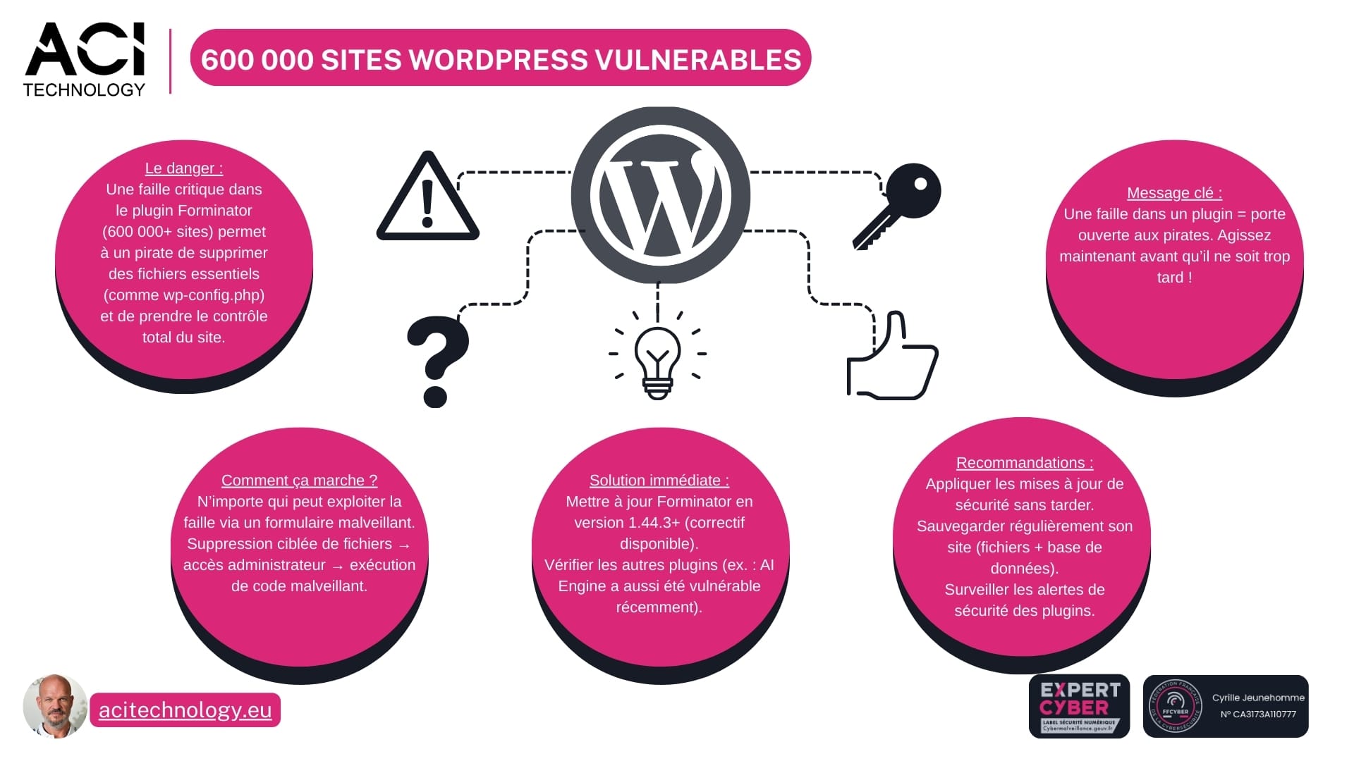 ACI Technology - 600 000 sites WordPress en alerte  le bug expose tout votre site au piratage