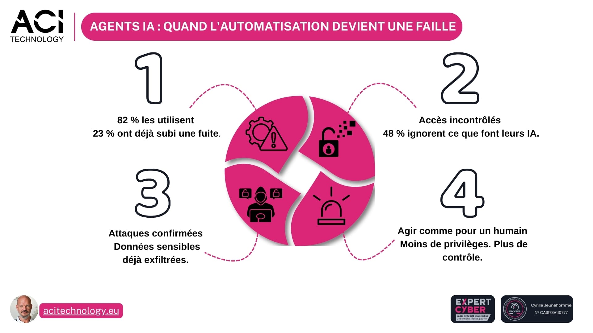 ACI Technology expert en infogérance et maintenance informatique les agents IA une menace et faille invisible pour les entreprises