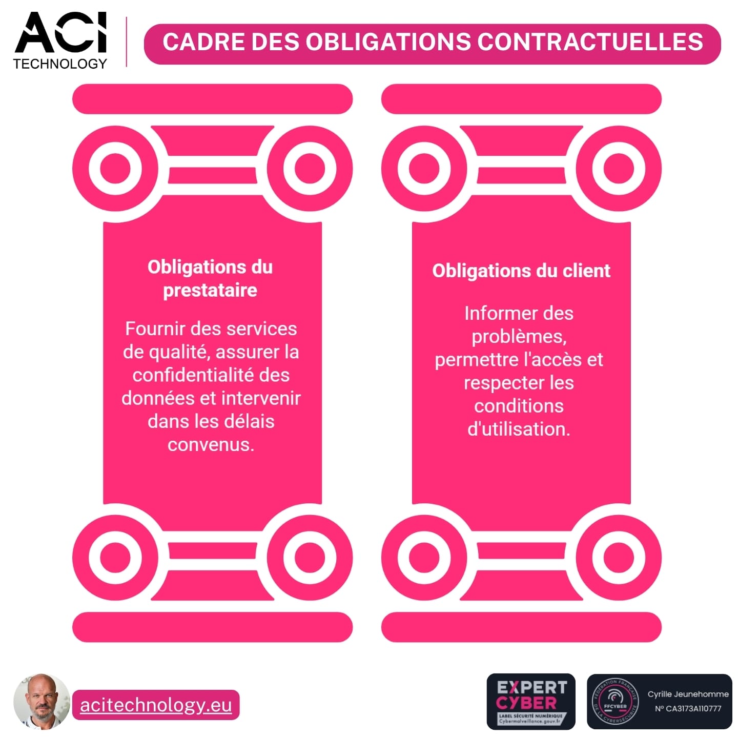 Schéma du cadre des obligations contractuelles en maintenance informatique entre le prestataire et le client chez ACI Technology
