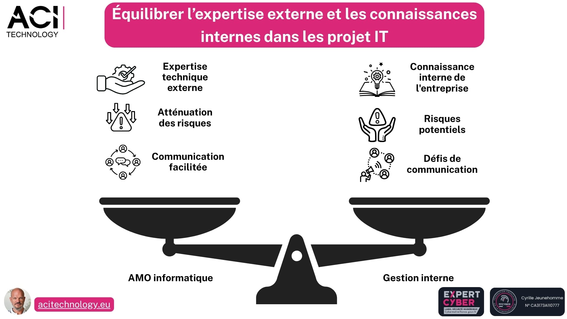 Schéma illustrant l’équilibre entre expertise technique externe en AMO informatique et connaissances internes de l’entreprise dans les projets IT