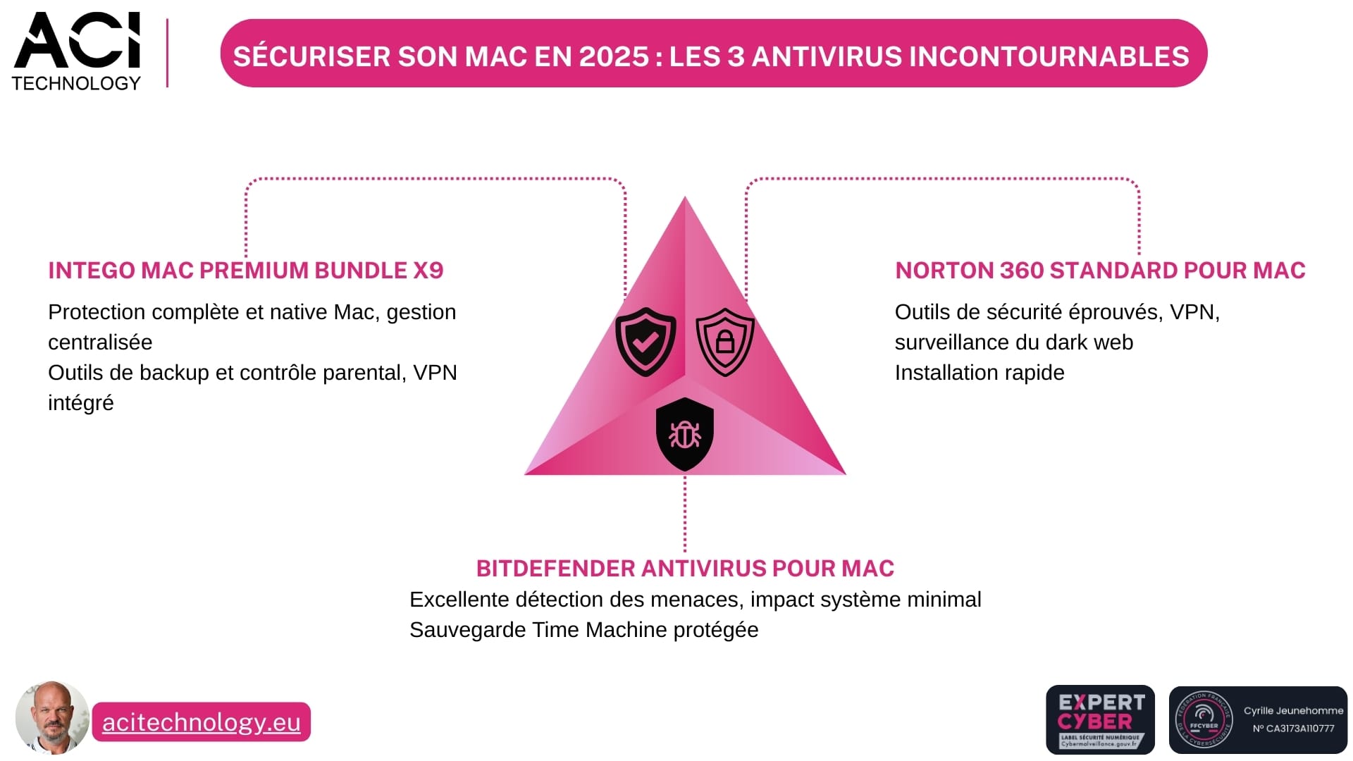 ACI Technology expert en infogérance et maintenance informatique Paris – Les trois antivirus à privilégier pour sécuriser son parc Mac en 2025