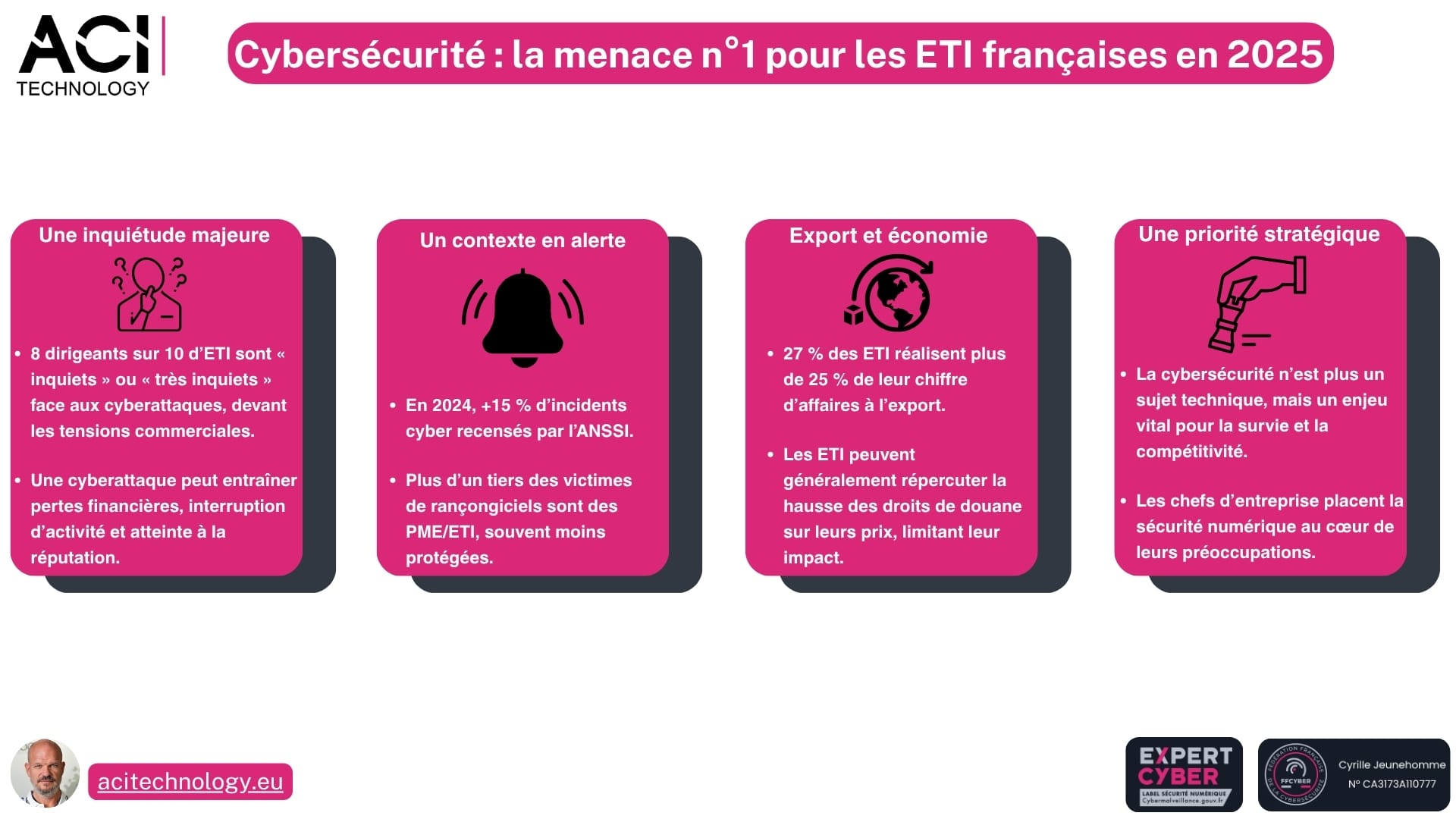 ACI Technology expert infogérance et maintenance informatique Paris - Cybersécurité la menace n°1 pour les ETI françaises en 2025