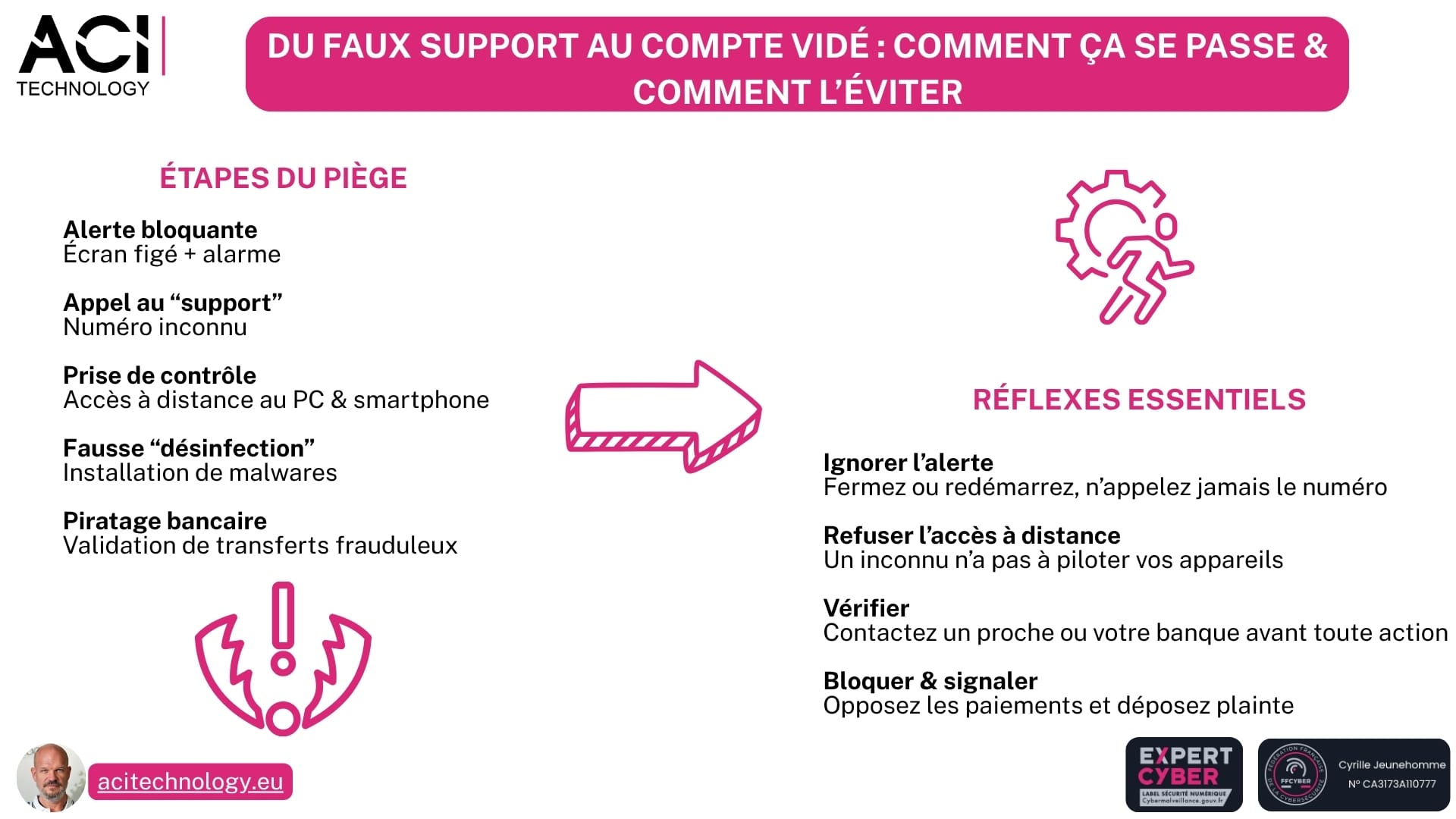 ACI Technology expert infogérance et maintenance informatique Paris - Fausses alertes virus  une retraitée s’est fait pirater ordinateur et compte en quelques minutes